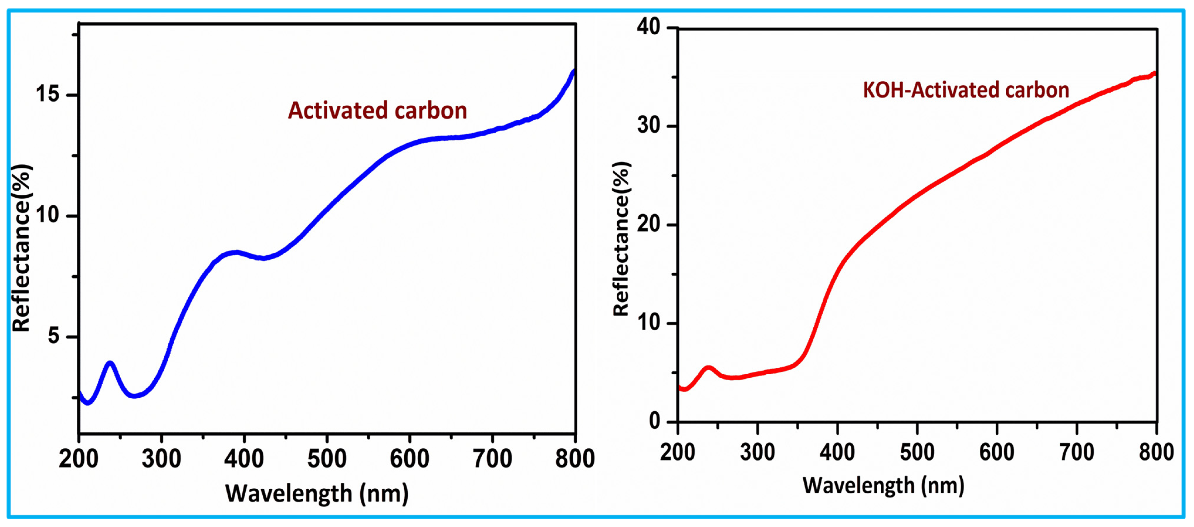 Nanomaterials 15 01028 g006 Nanomaterials 15 01028 g006