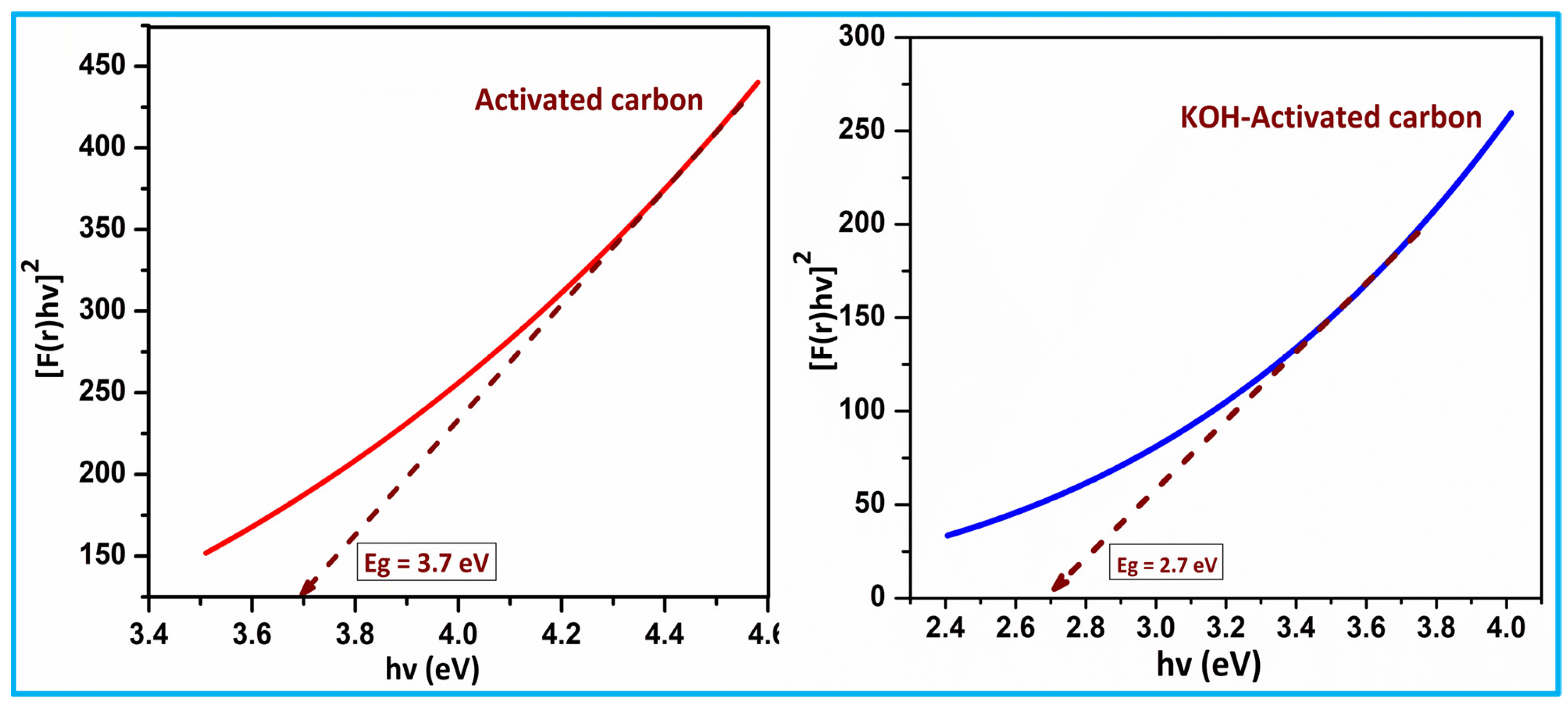 Nanomaterials 15 01028 g007 Nanomaterials 15 01028 g007