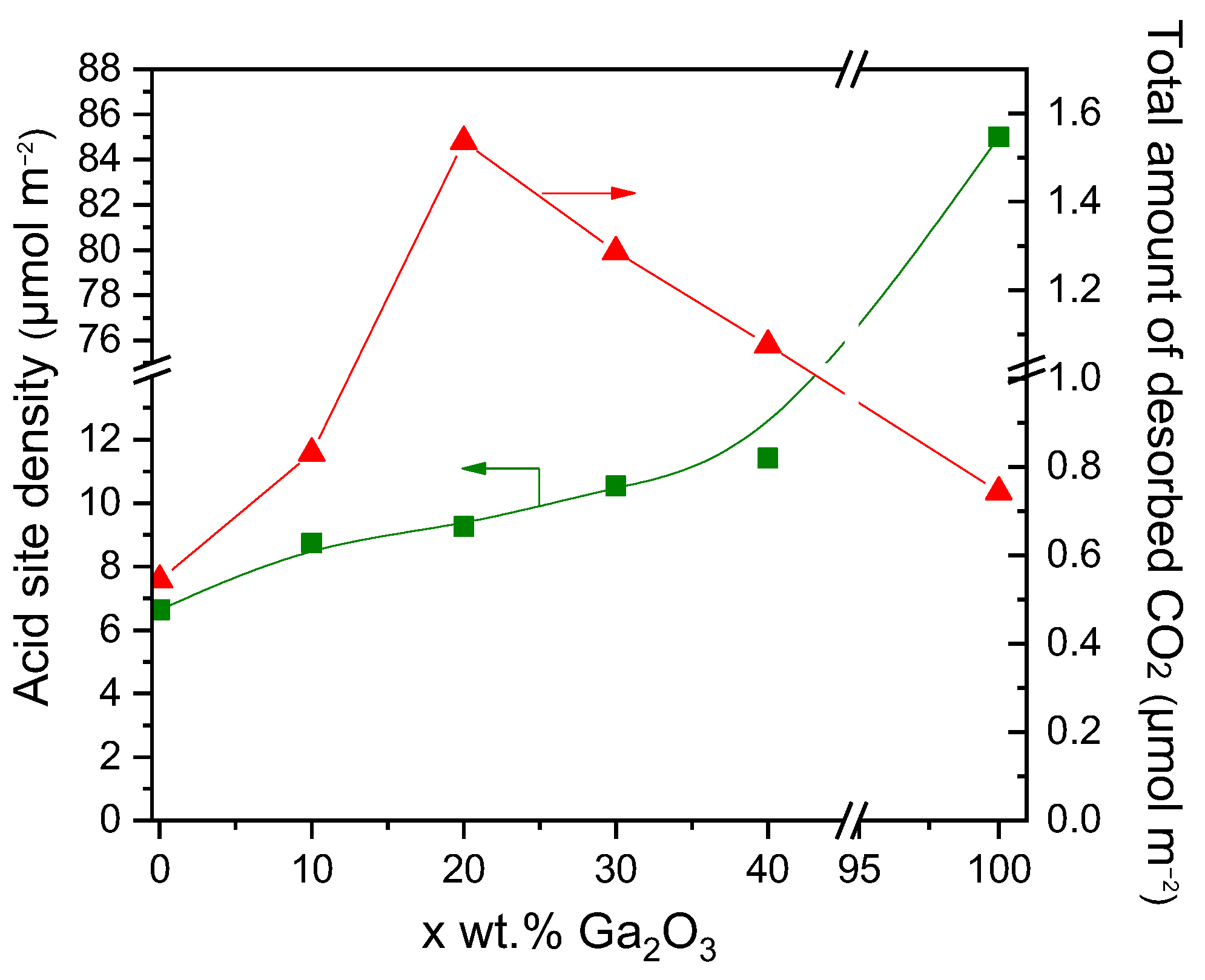 Nanomaterials 15 01029 g003