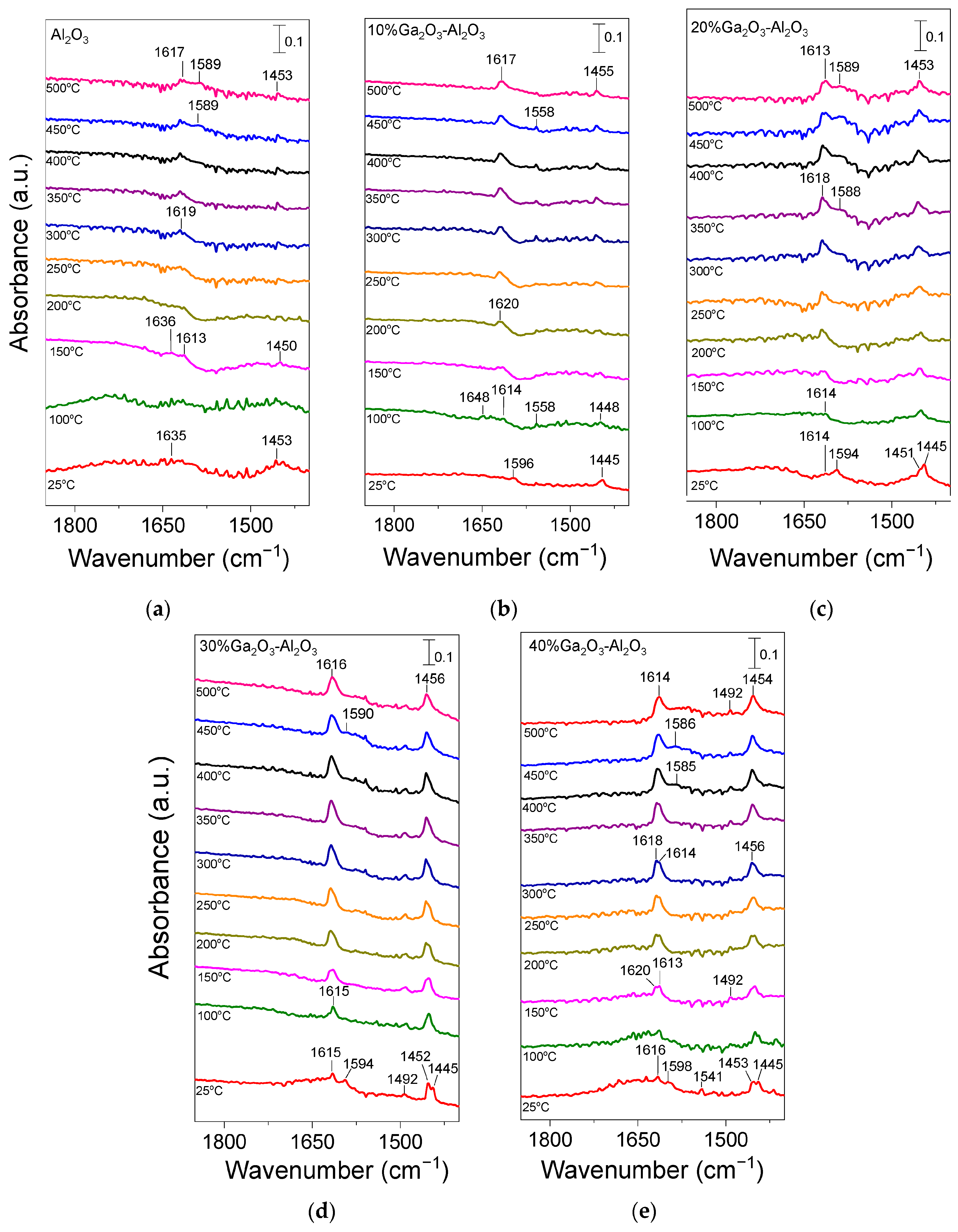 Nanomaterials 15 01029 g004