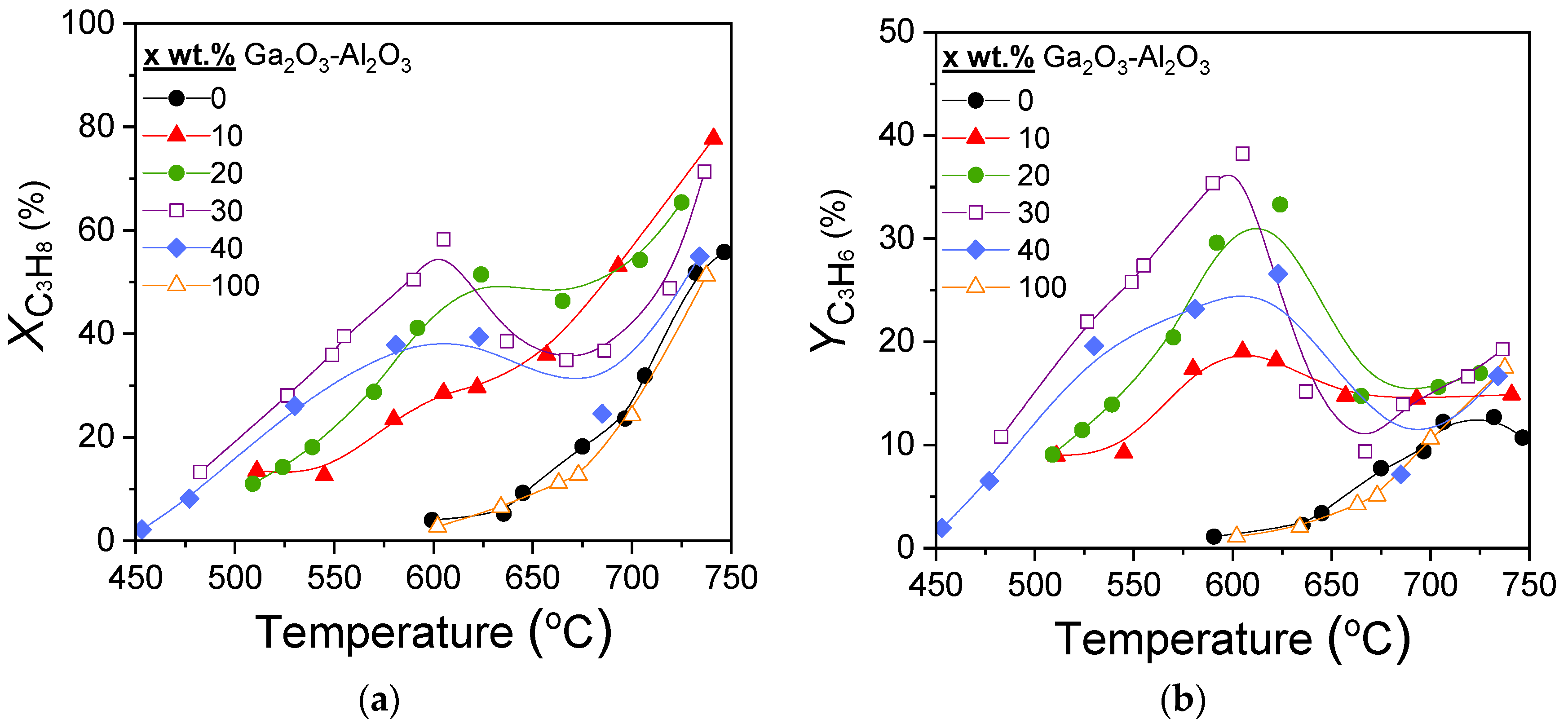 Nanomaterials 15 01029 g005