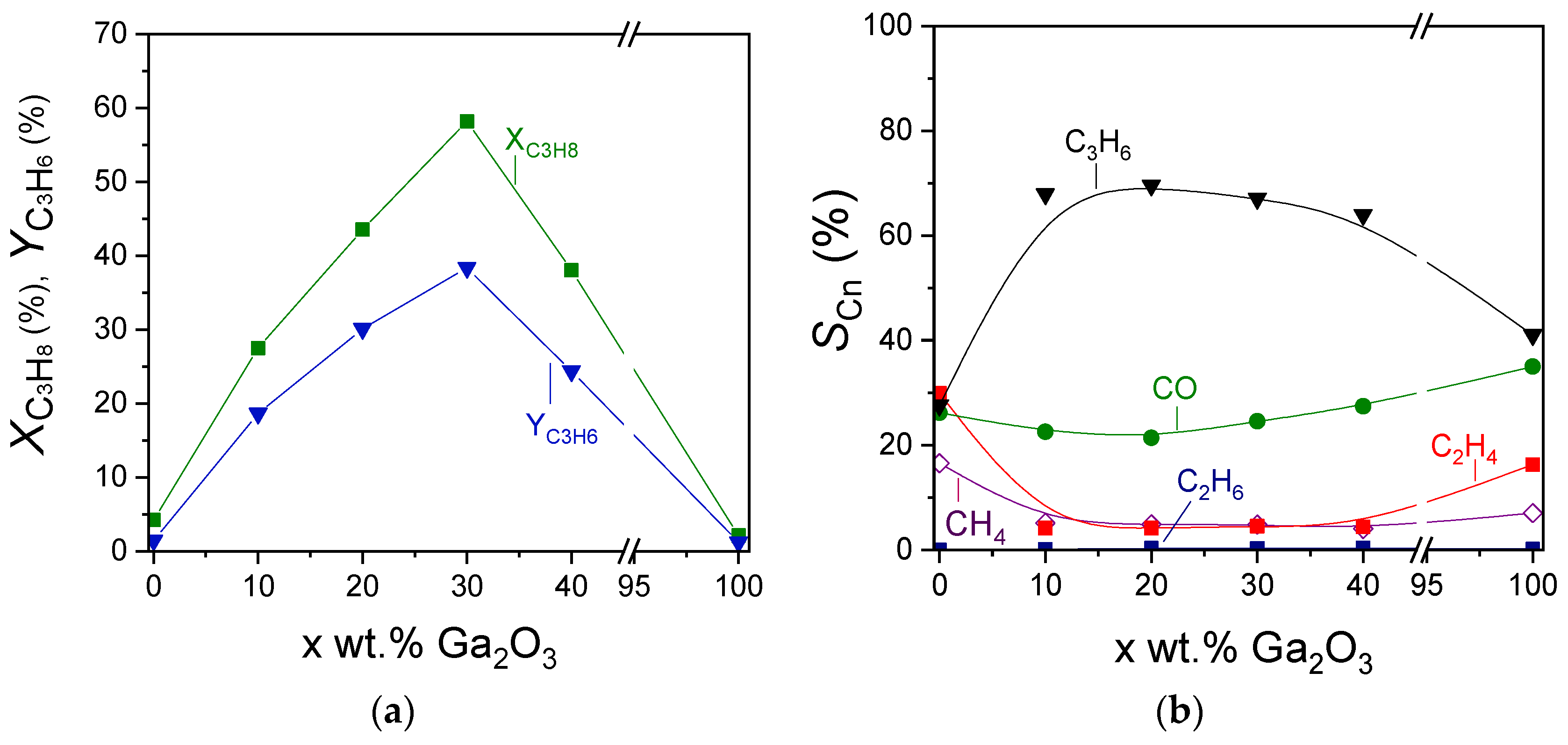 Nanomaterials 15 01029 g007