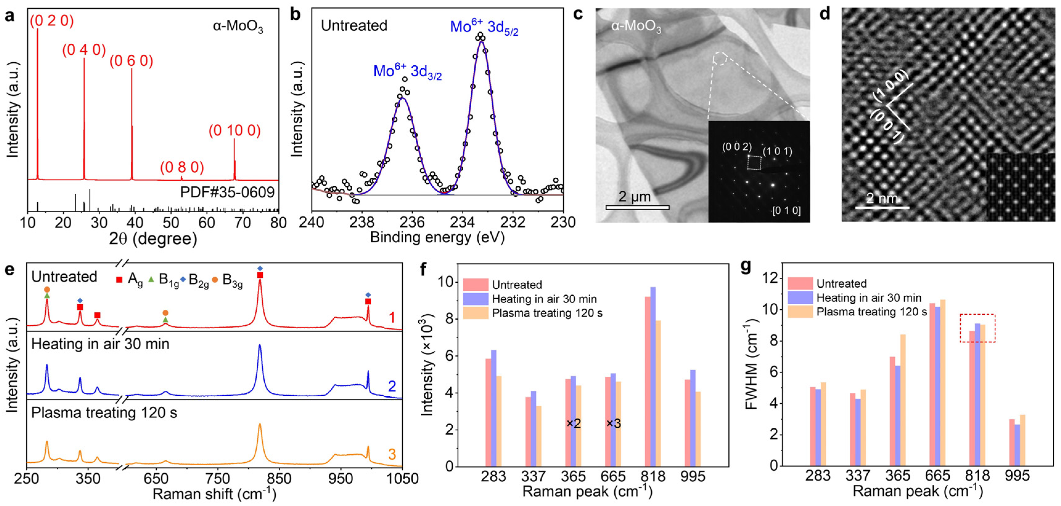 Nanomaterials 15 01033 g001