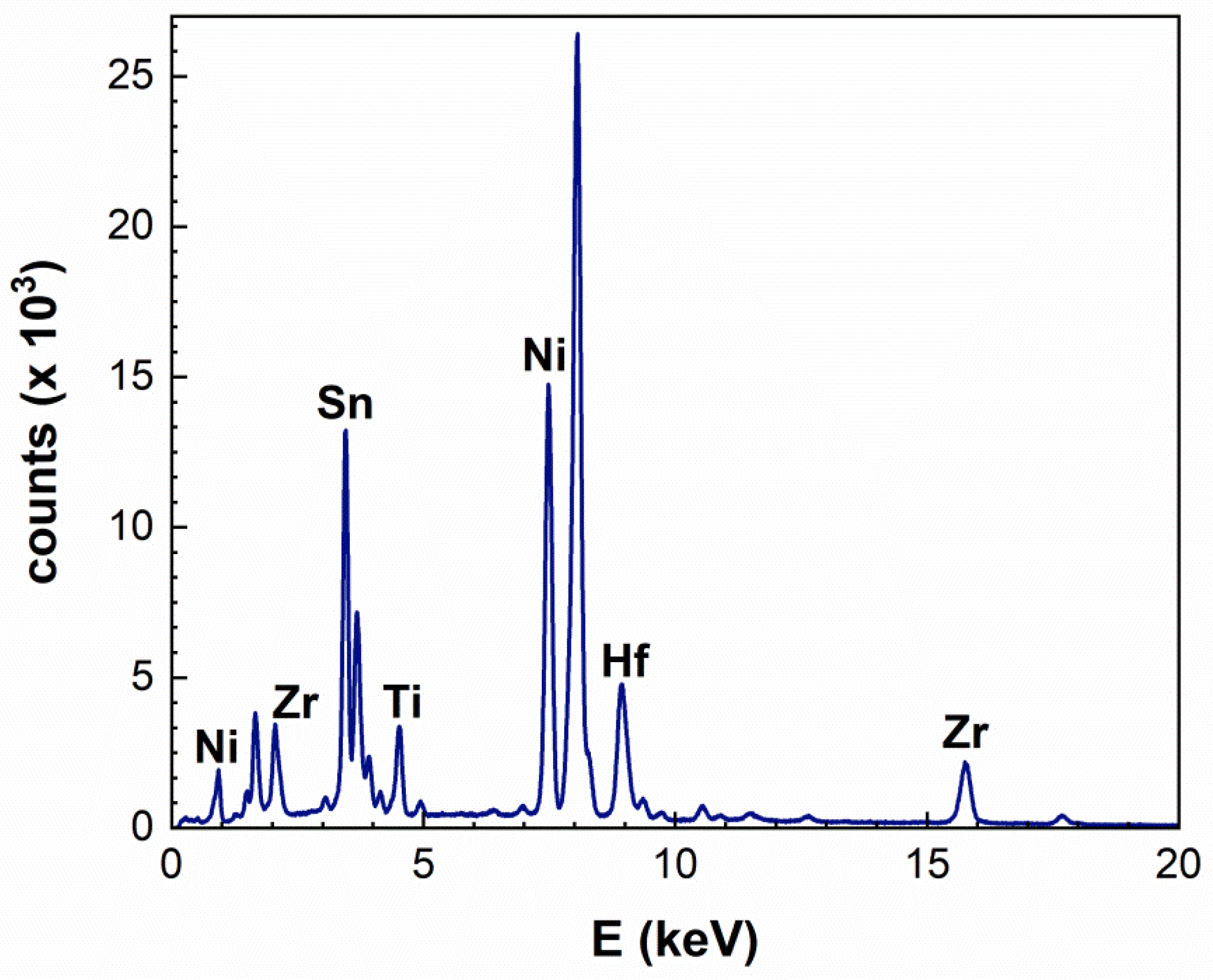 Nanomaterials 15 01037 g003 Nanomaterials 15 01037 g003