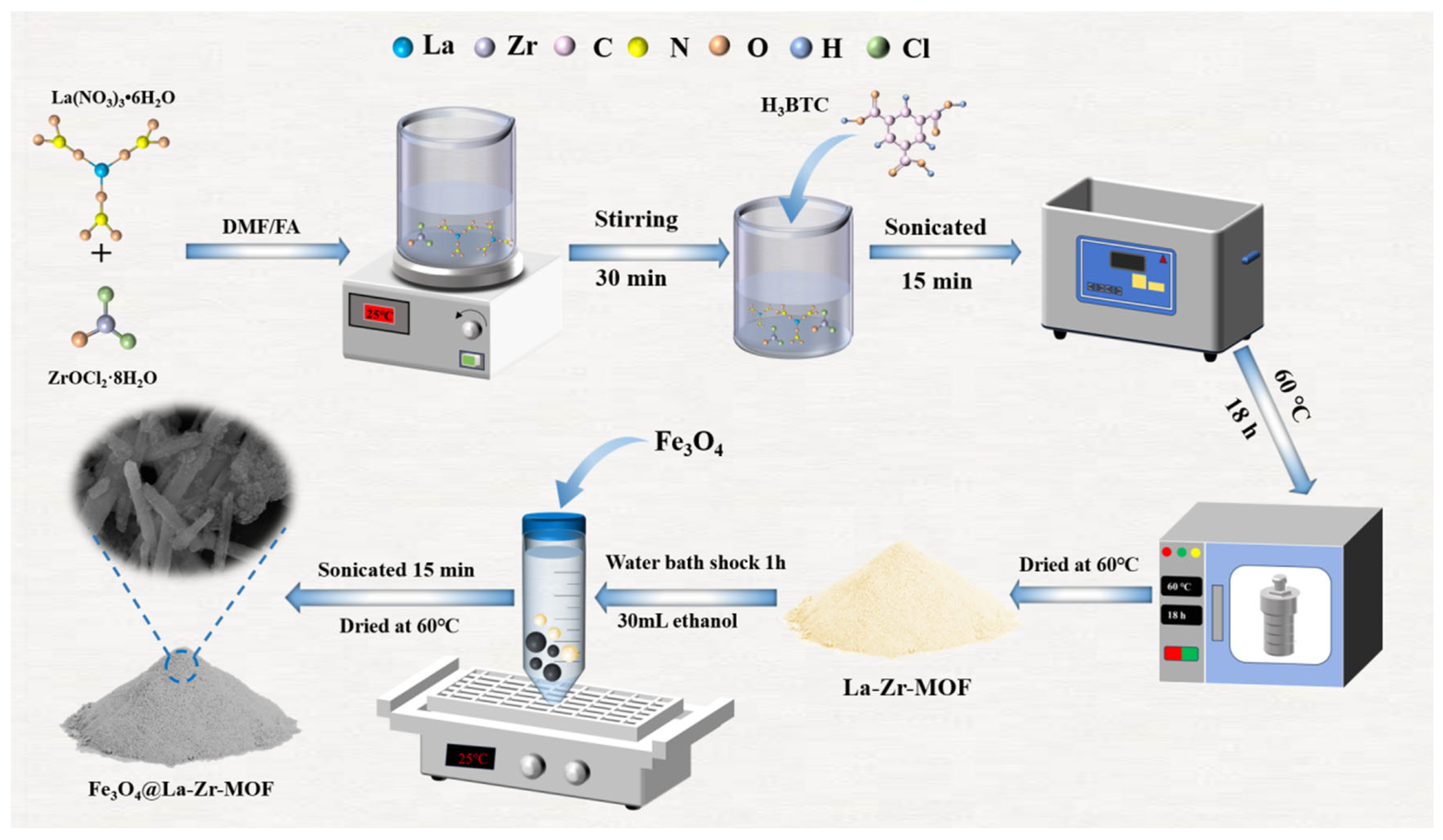 Nanomaterials 15 01043 g001