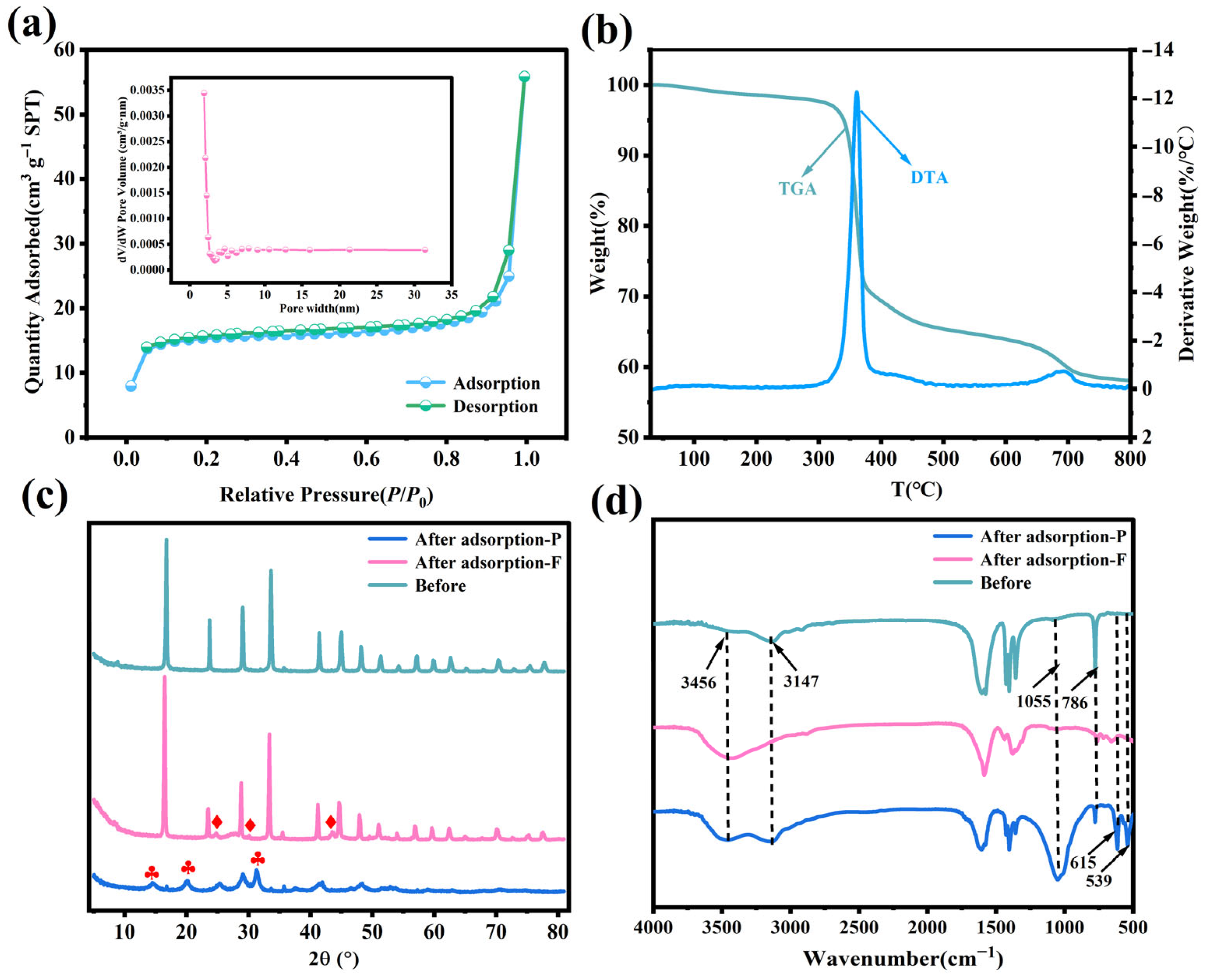 Nanomaterials 15 01043 g003