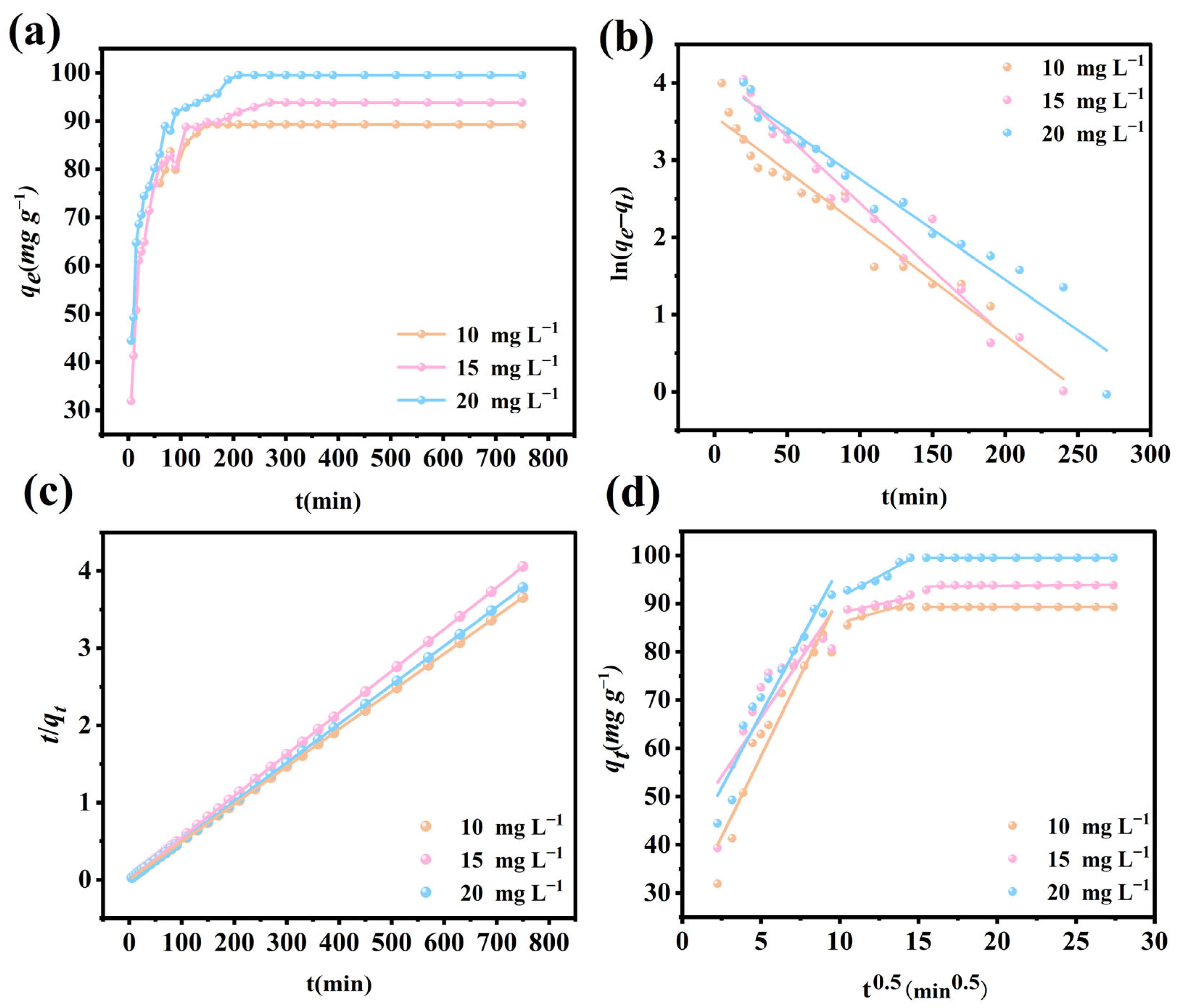 Nanomaterials 15 01043 g006