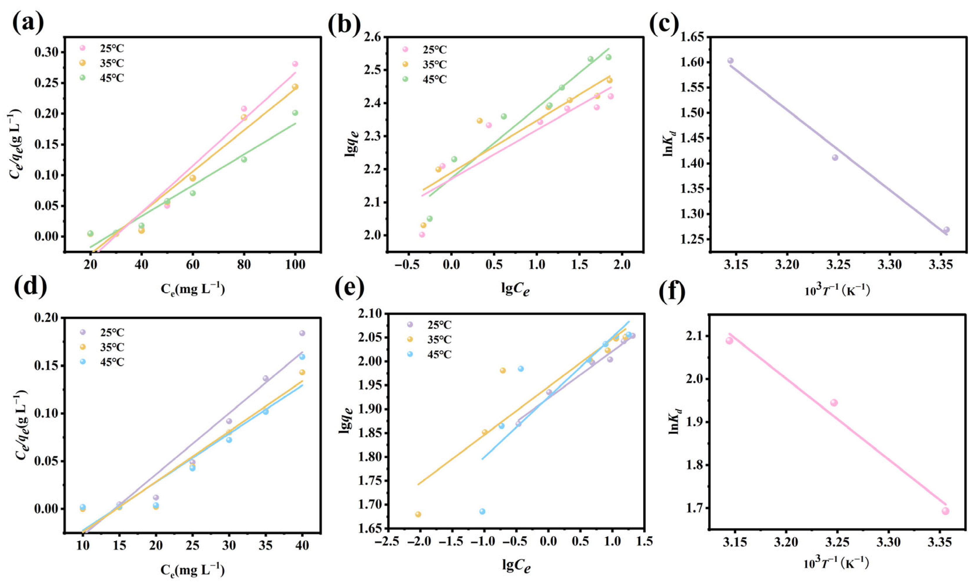Nanomaterials 15 01043 g008