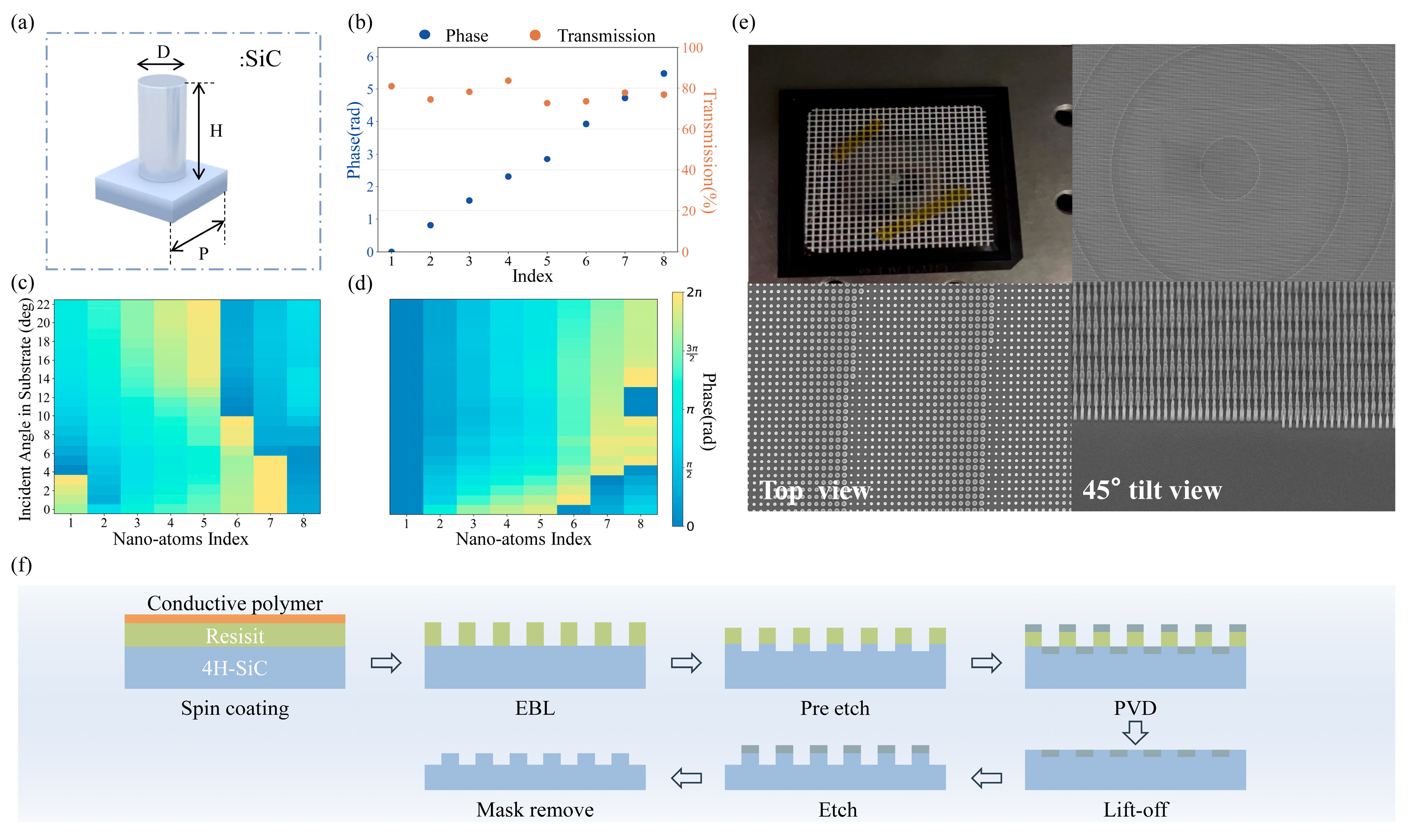 Nanomaterials 15 01046 g002