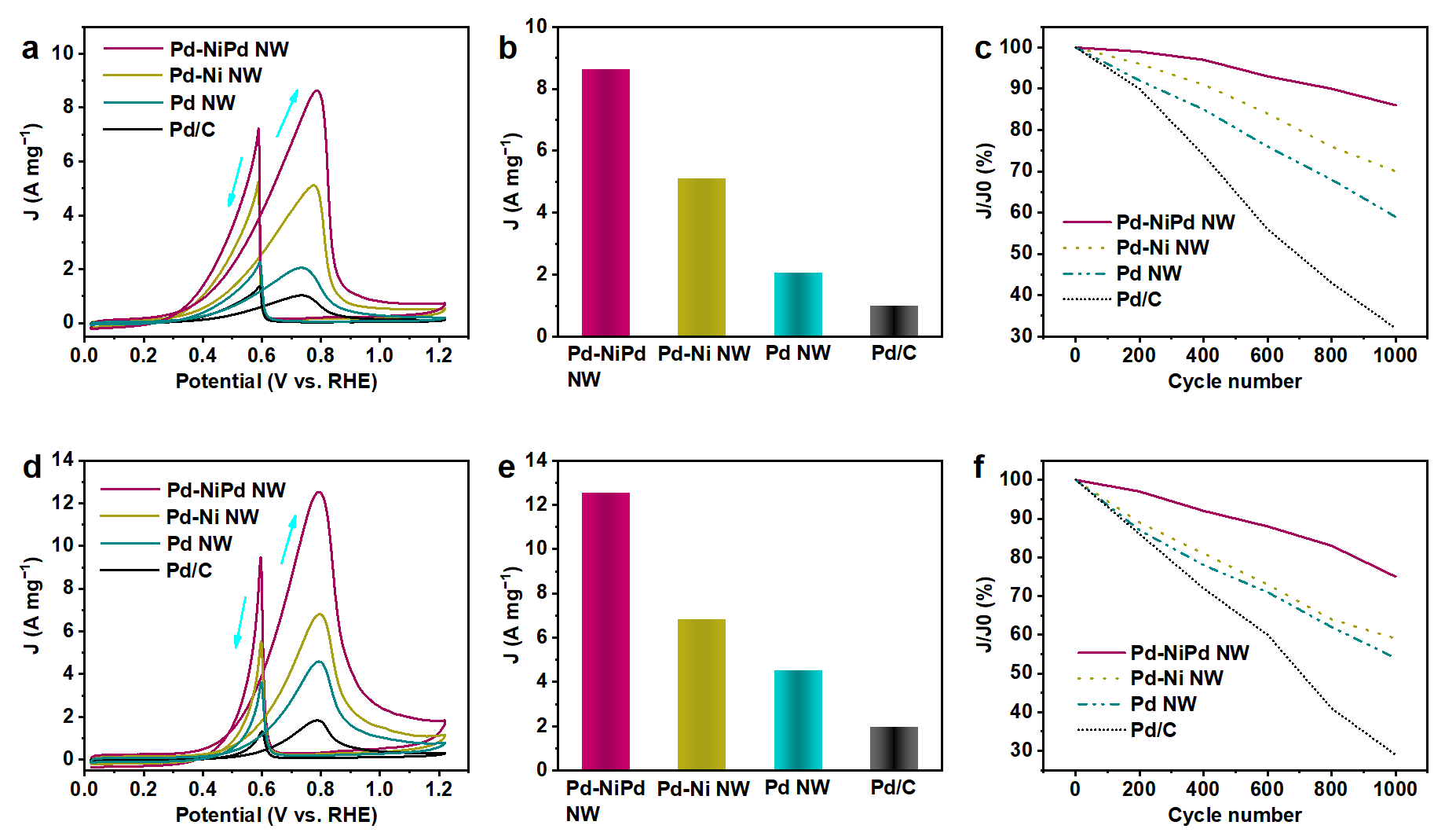 Nanomaterials 15 01047 g004 Nanomaterials 15 01047 g004