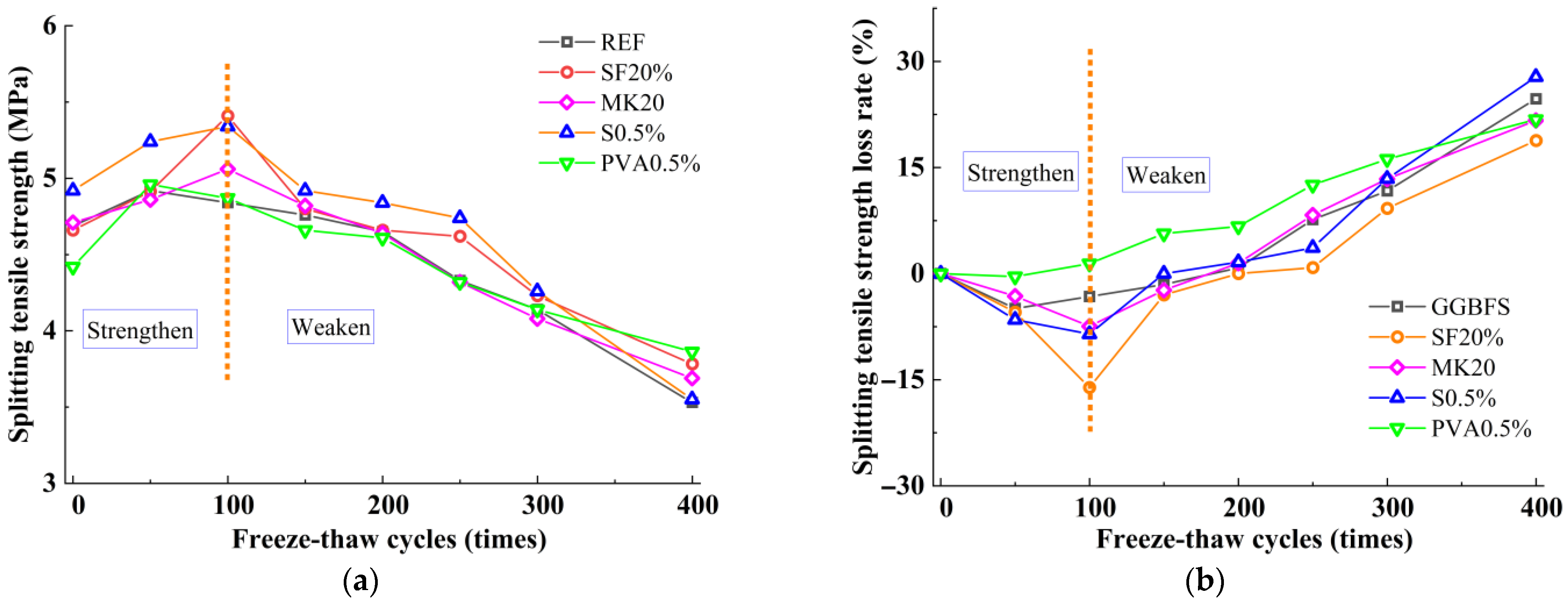 Nanomaterials 15 01051 g003 Nanomaterials 15 01051 g003