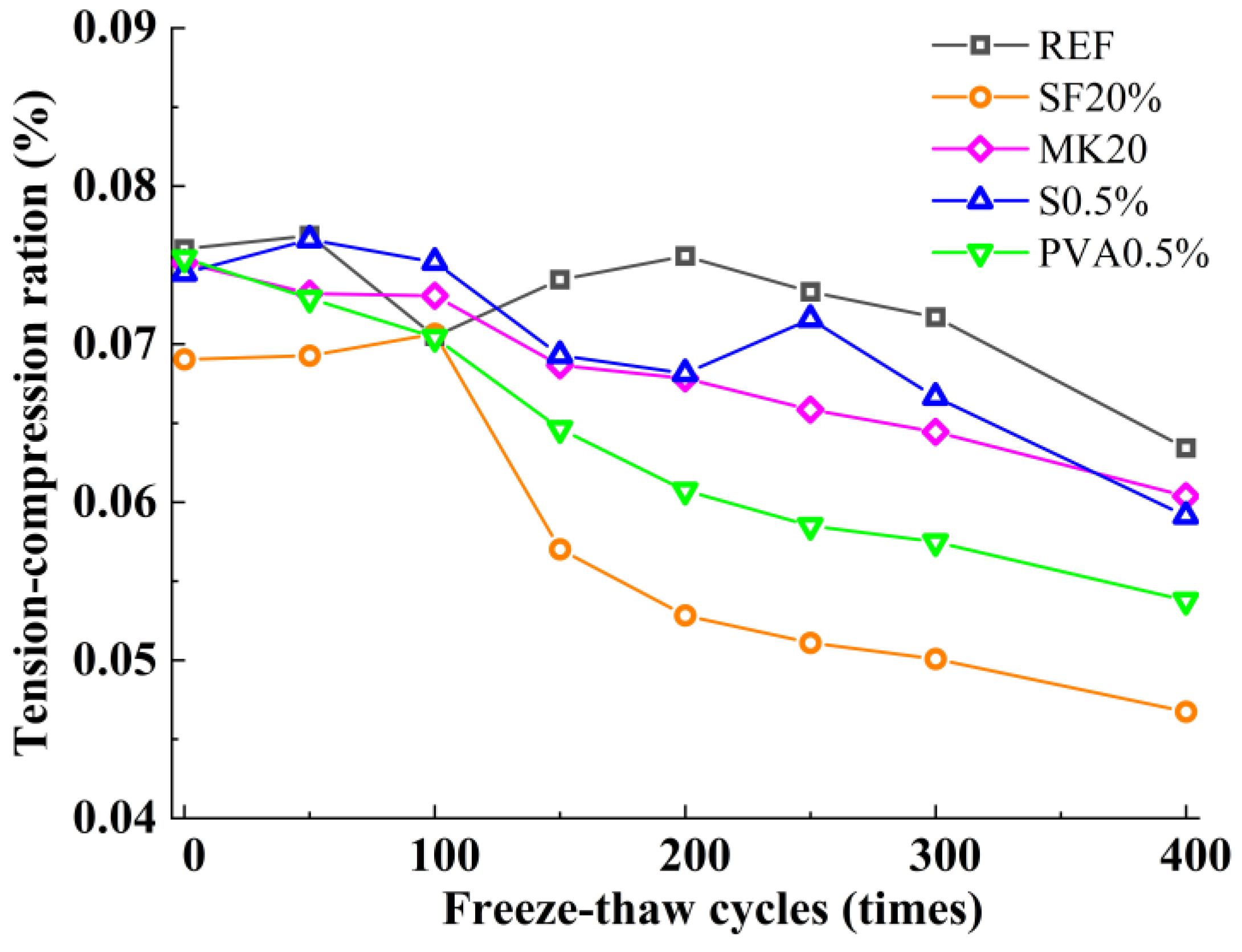 Nanomaterials 15 01051 g004 Nanomaterials 15 01051 g004