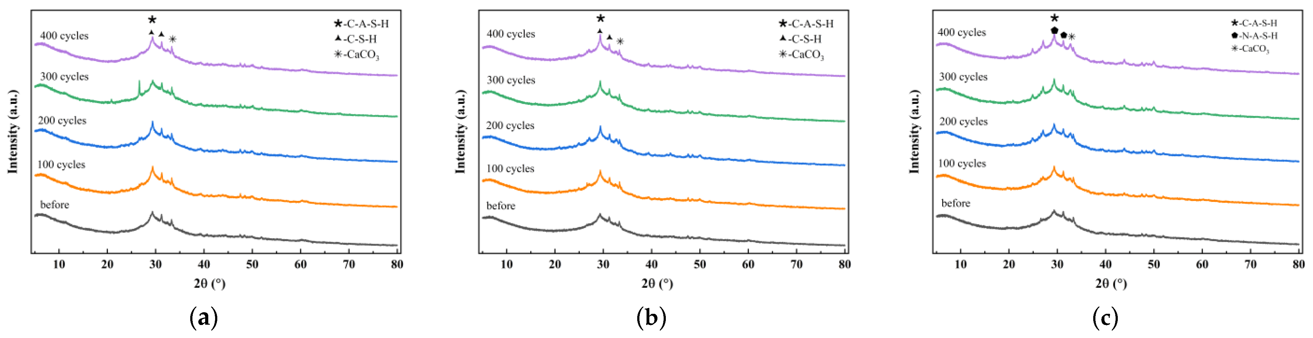 Nanomaterials 15 01051 g006 Nanomaterials 15 01051 g006