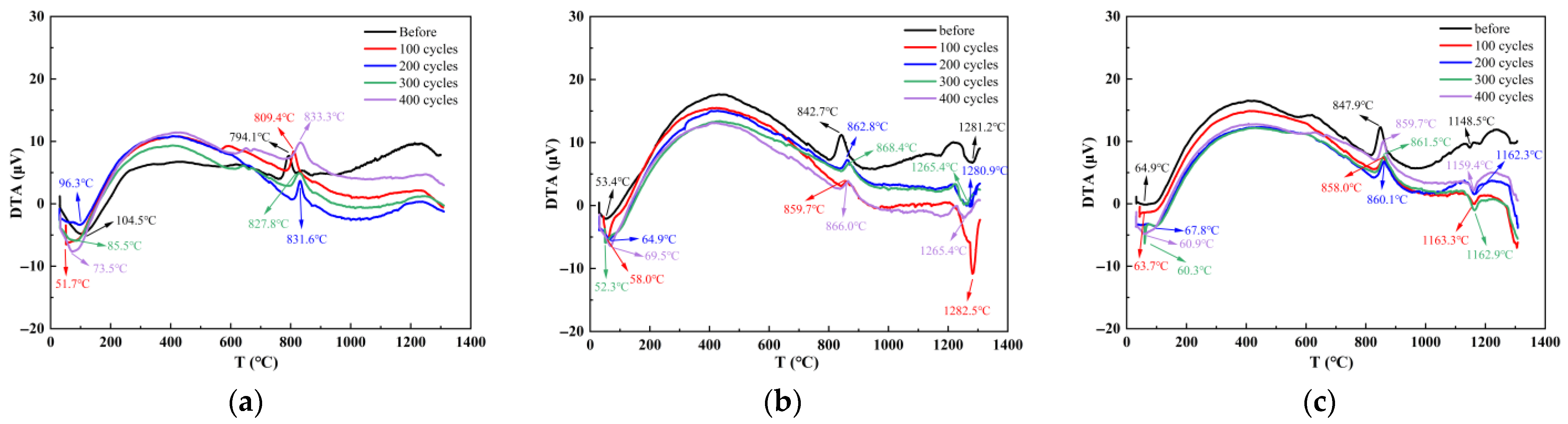 Nanomaterials 15 01051 g007 Nanomaterials 15 01051 g007