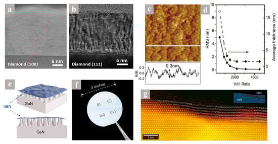 Nanomaterials 15 01059 g002