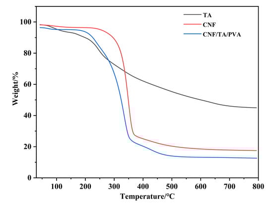 Nanomaterials 15 01063 g004