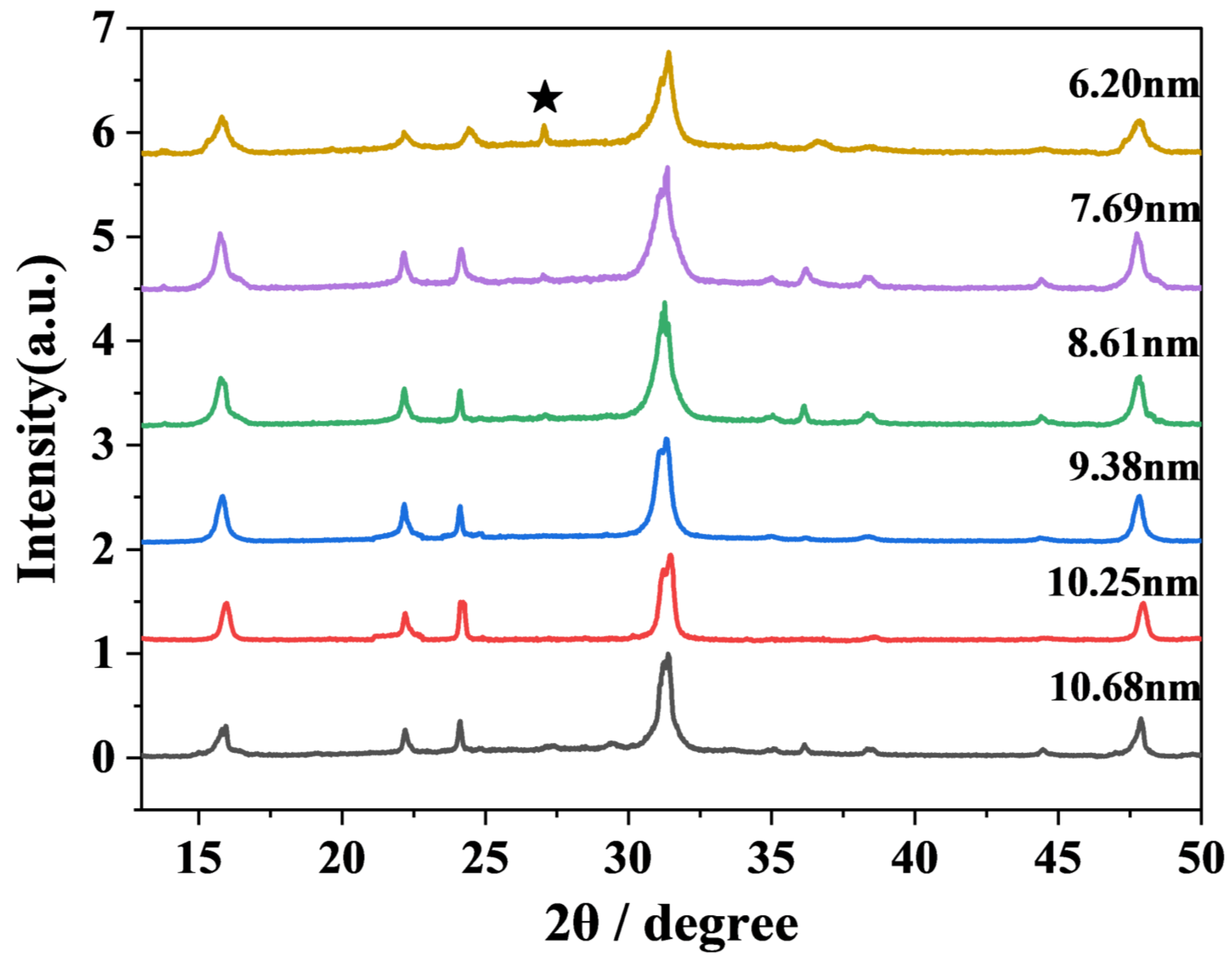 Nanomaterials 15 01065 g002