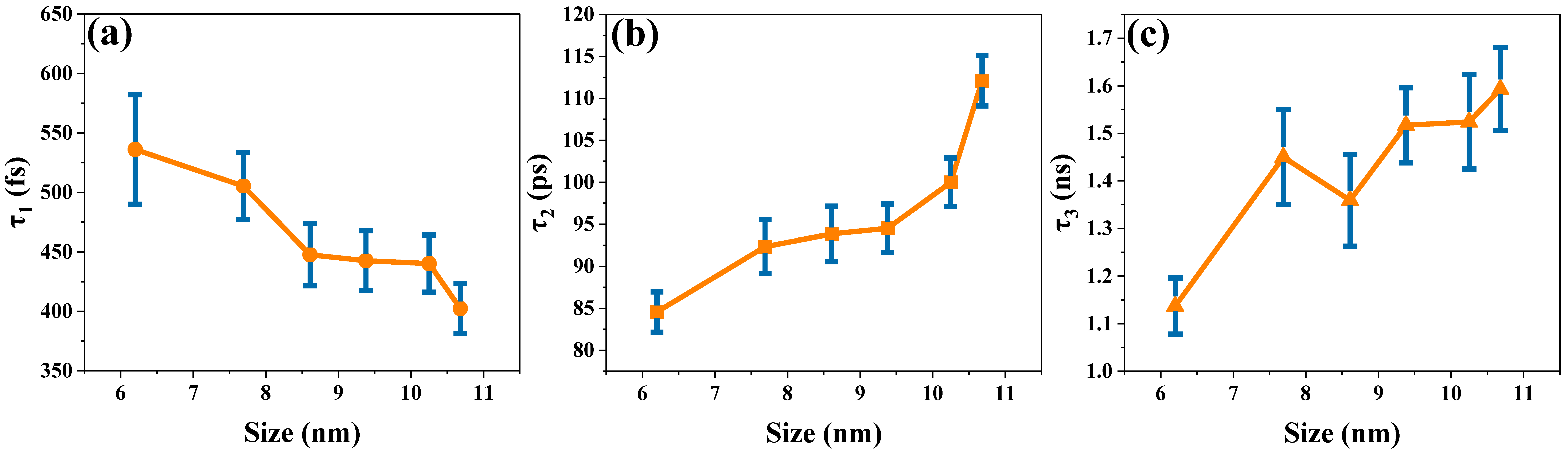 Nanomaterials 15 01065 g006