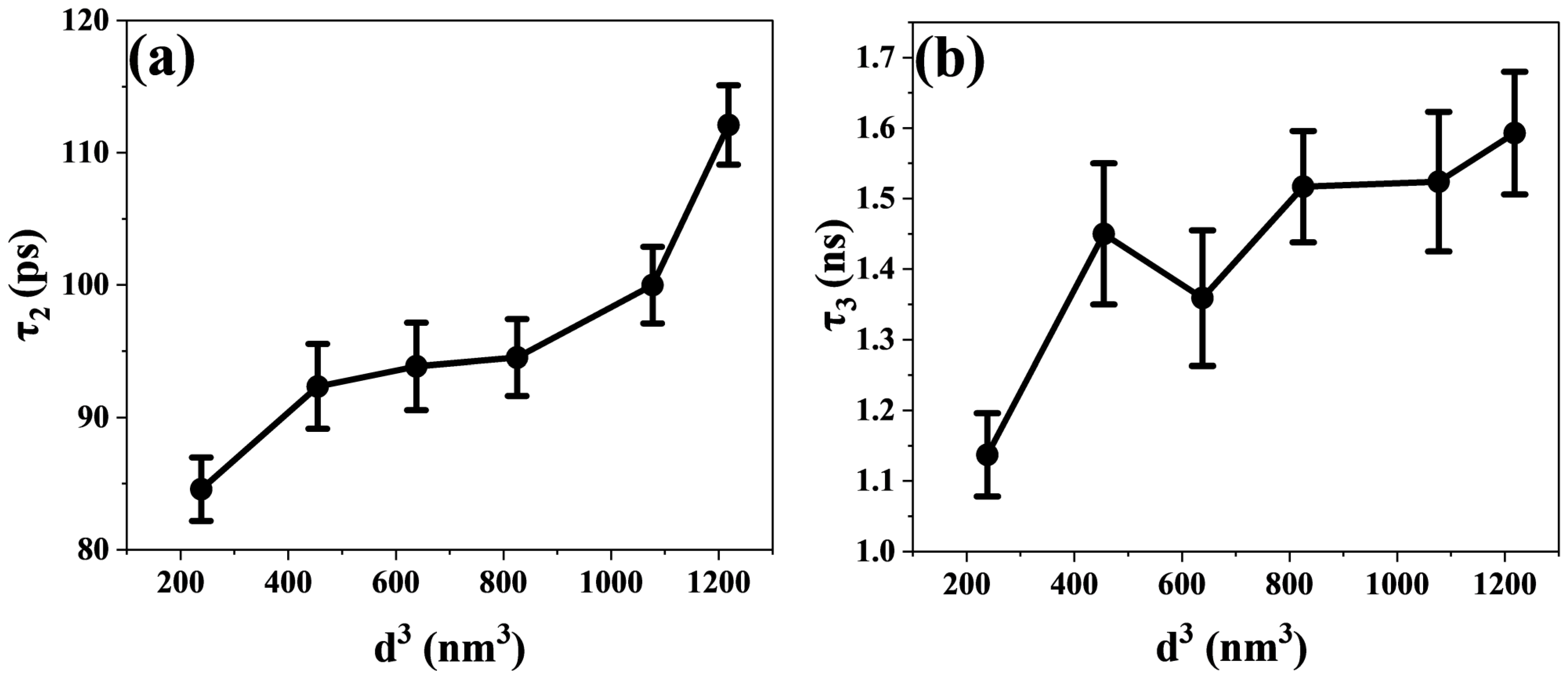 Nanomaterials 15 01065 g007