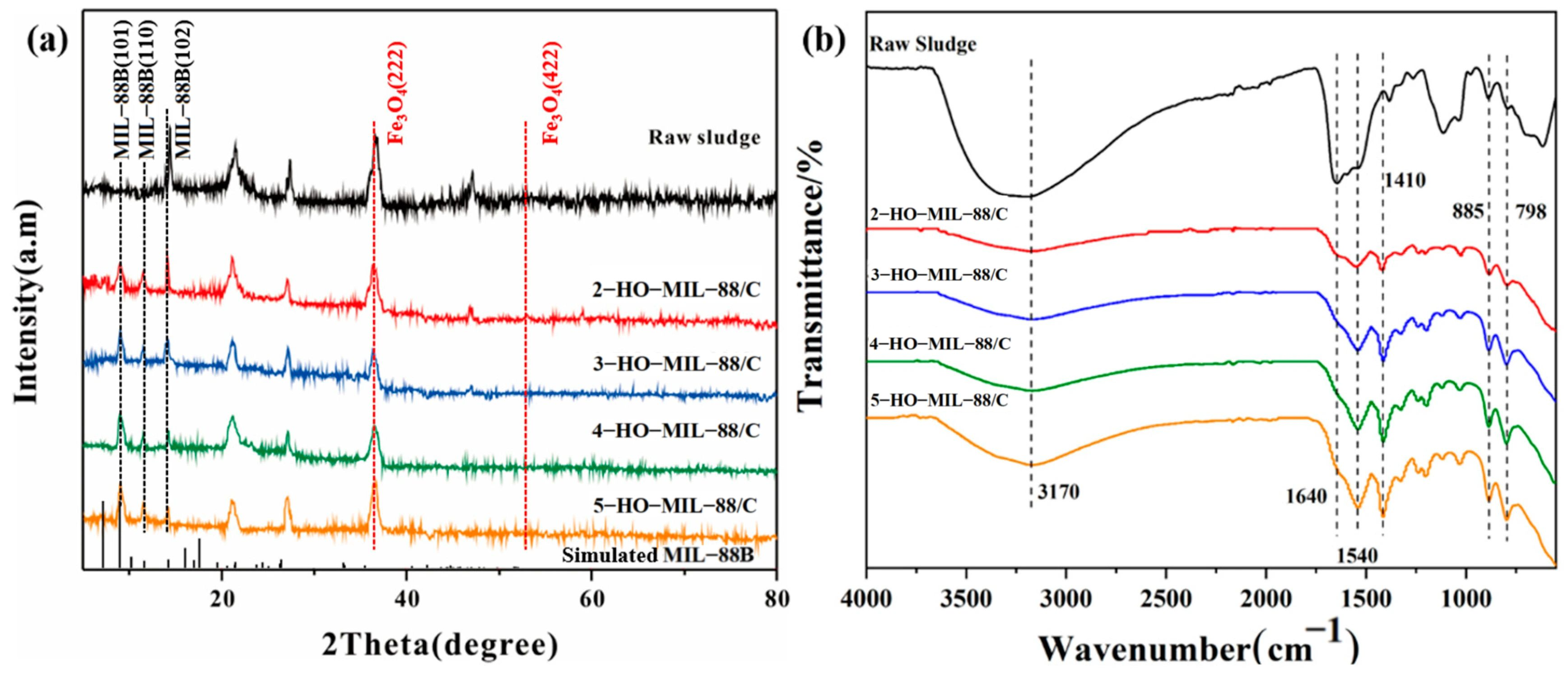 Nanomaterials 15 01069 g001