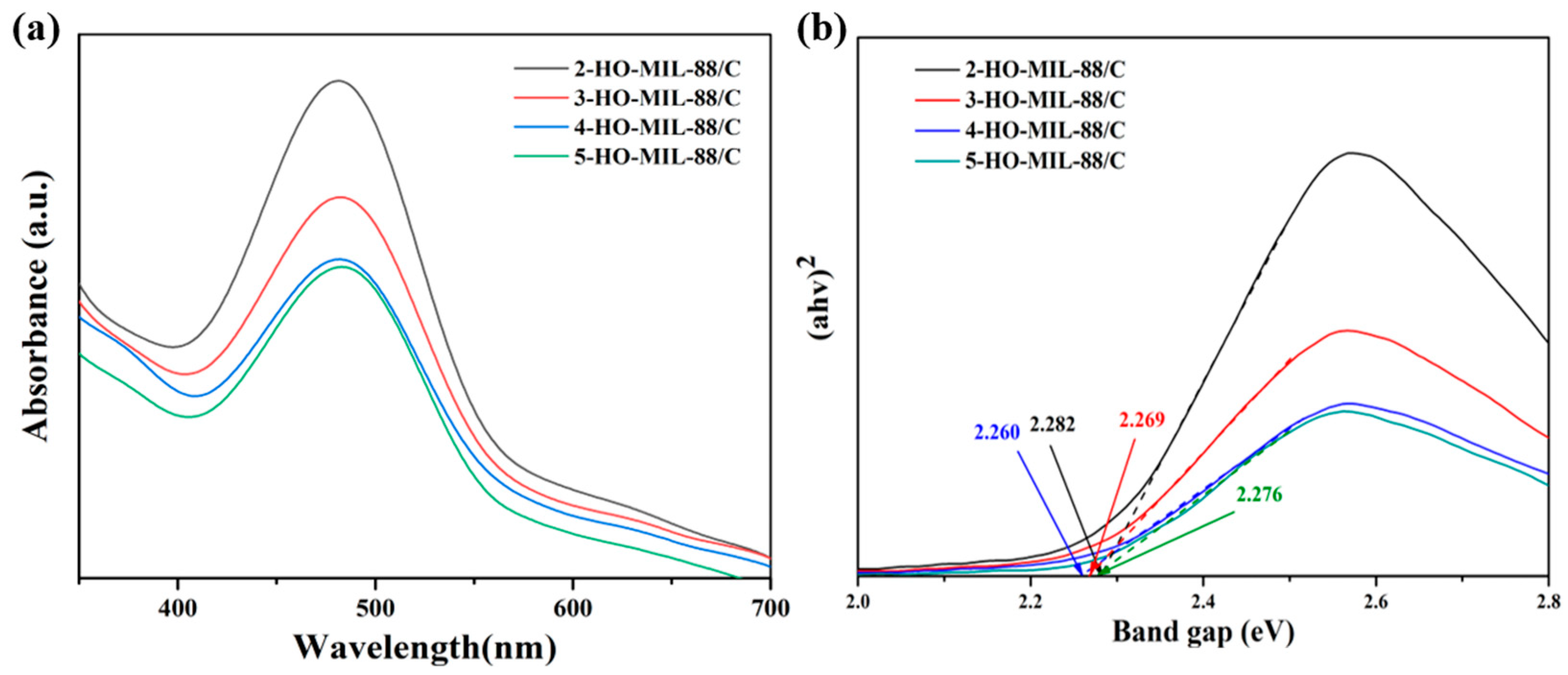 Nanomaterials 15 01069 g006