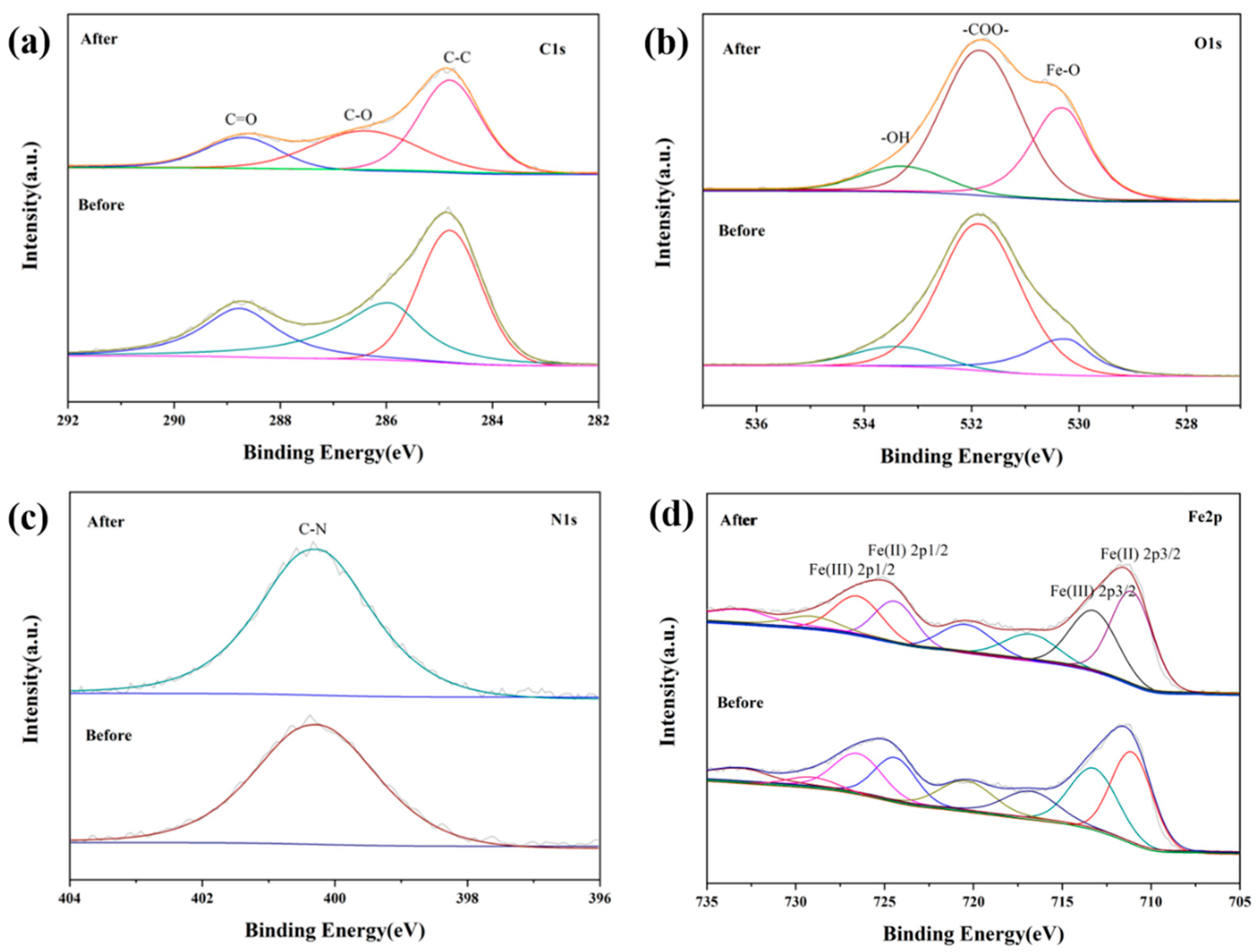 Nanomaterials 15 01069 g008