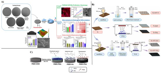 Nanomaterials 15 01073 g006