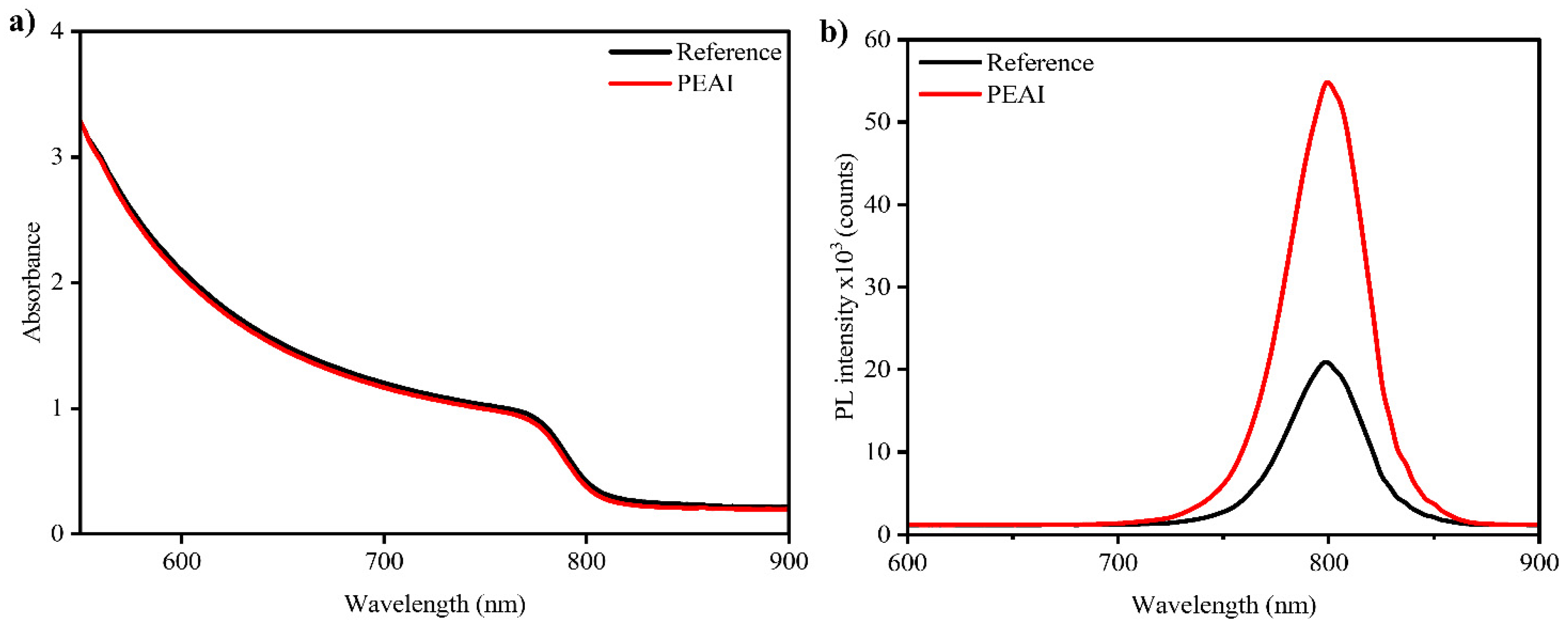 Nanomaterials 15 01078 g002