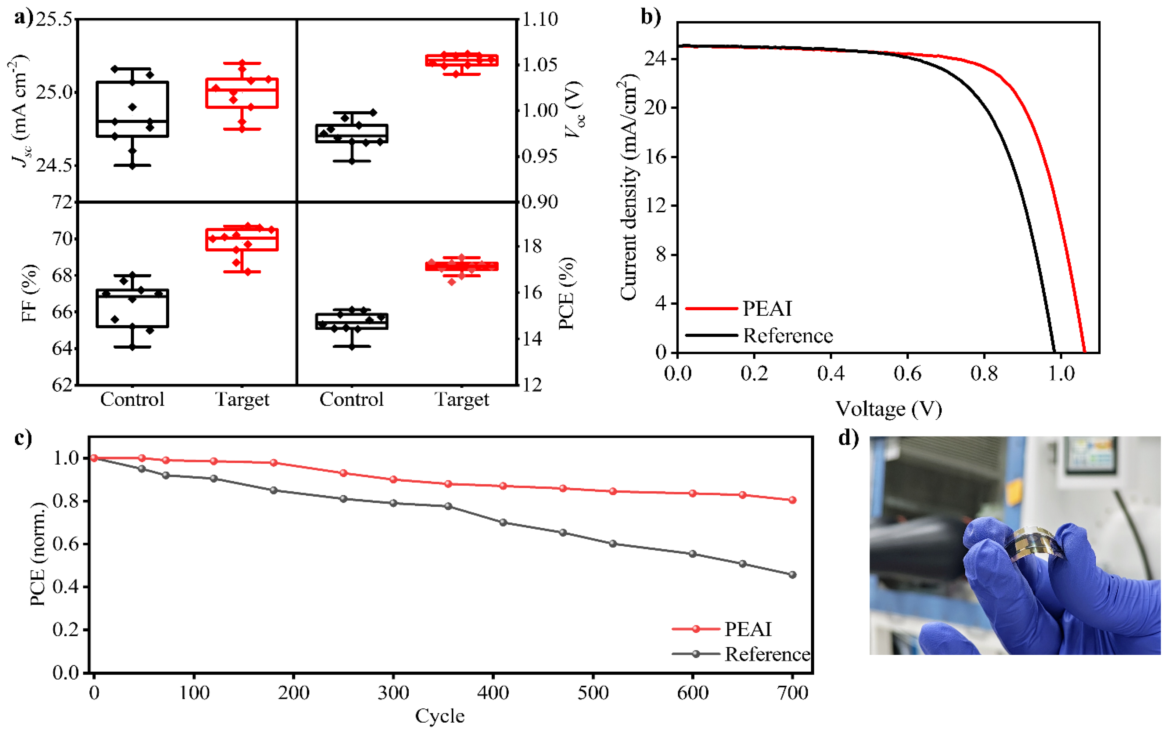 Nanomaterials 15 01078 g003