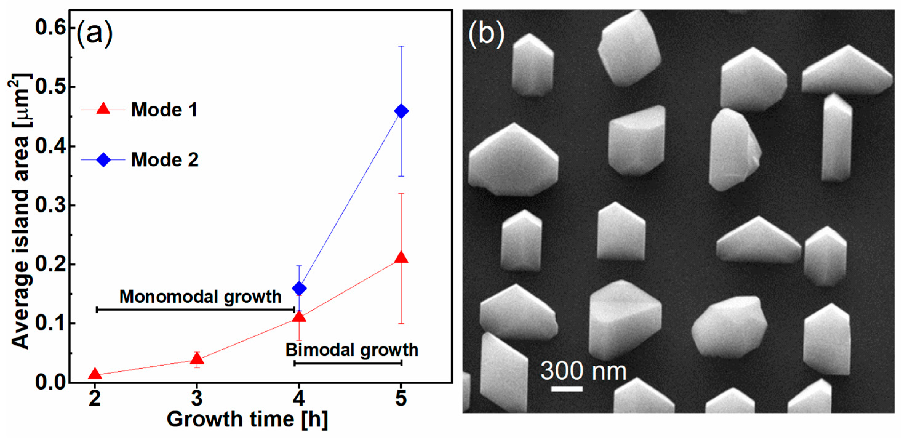 Nanomaterials 15 01083 g003