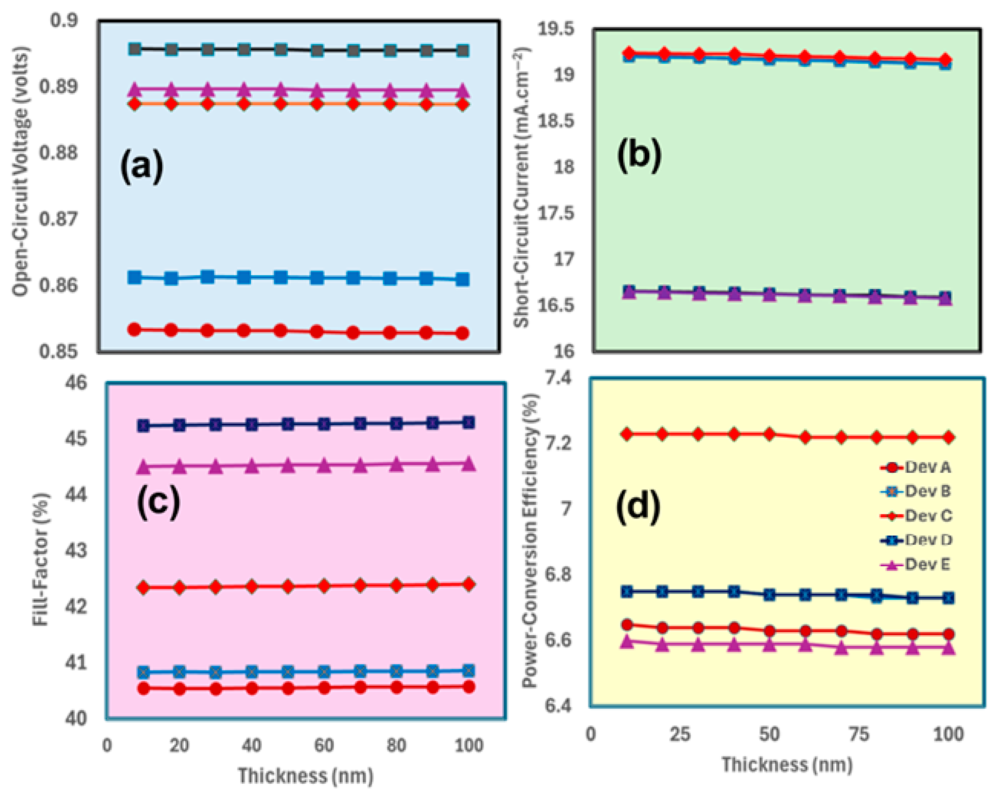 Nanomaterials 15 01085 g002