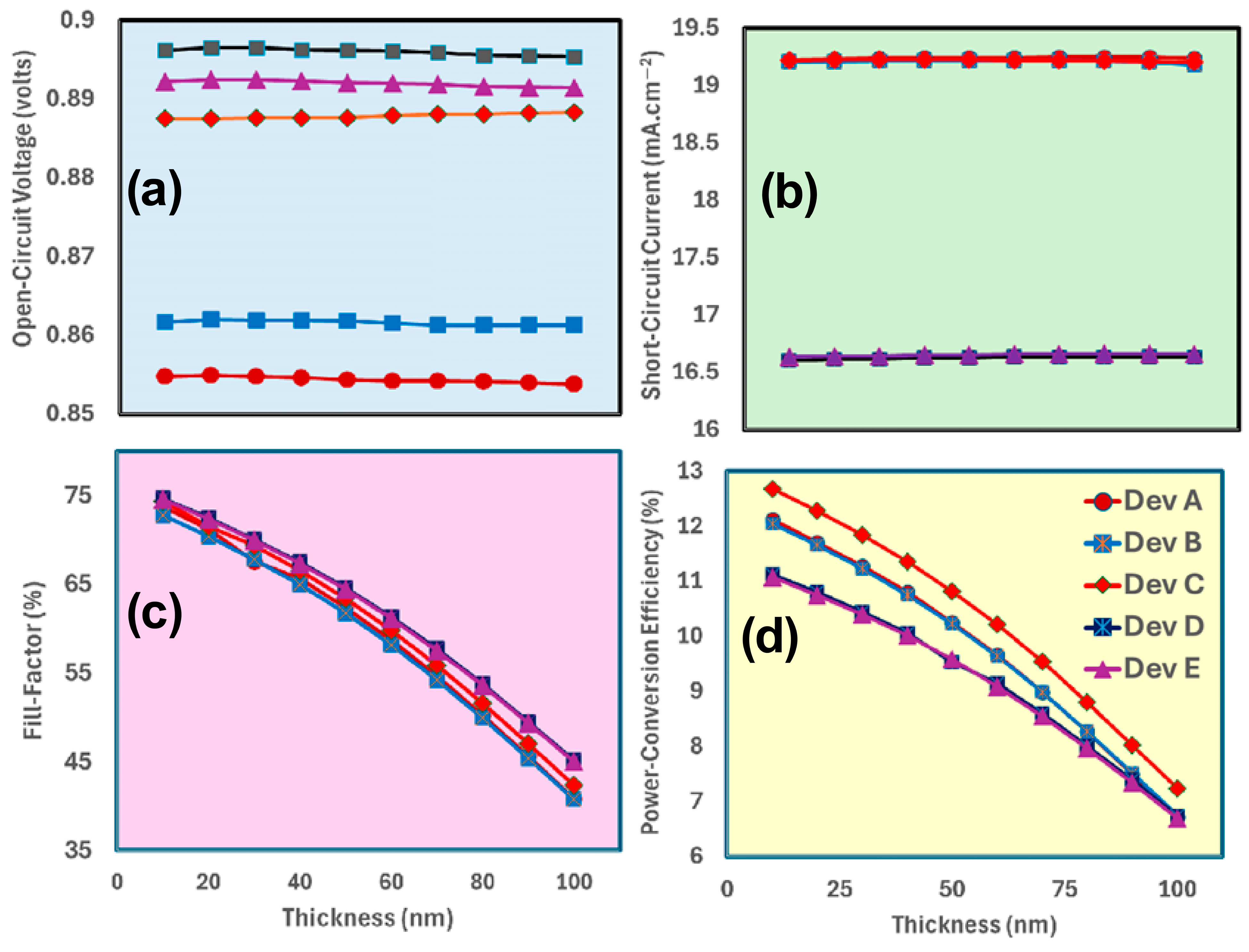 Nanomaterials 15 01085 g004