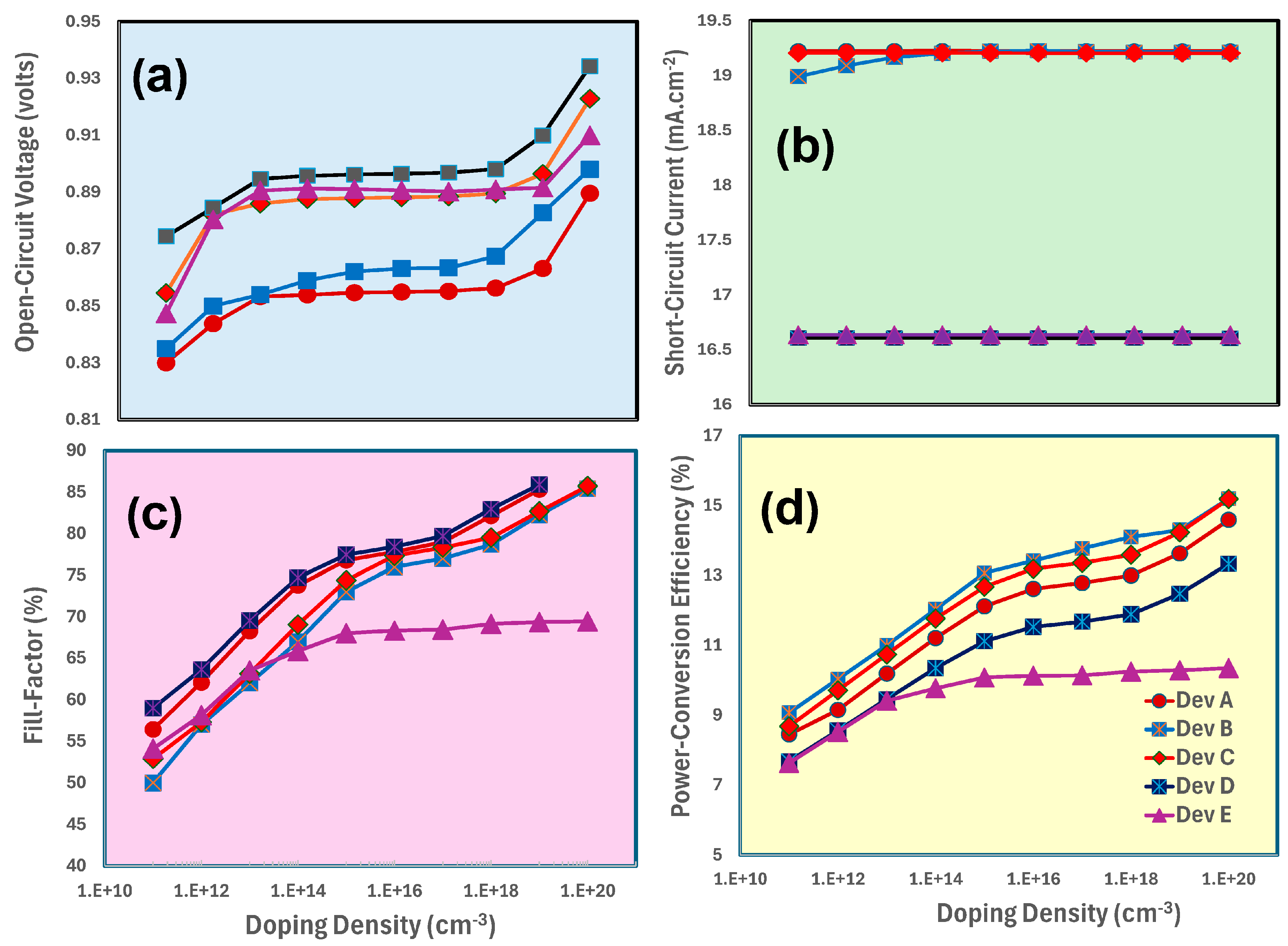 Nanomaterials 15 01085 g005