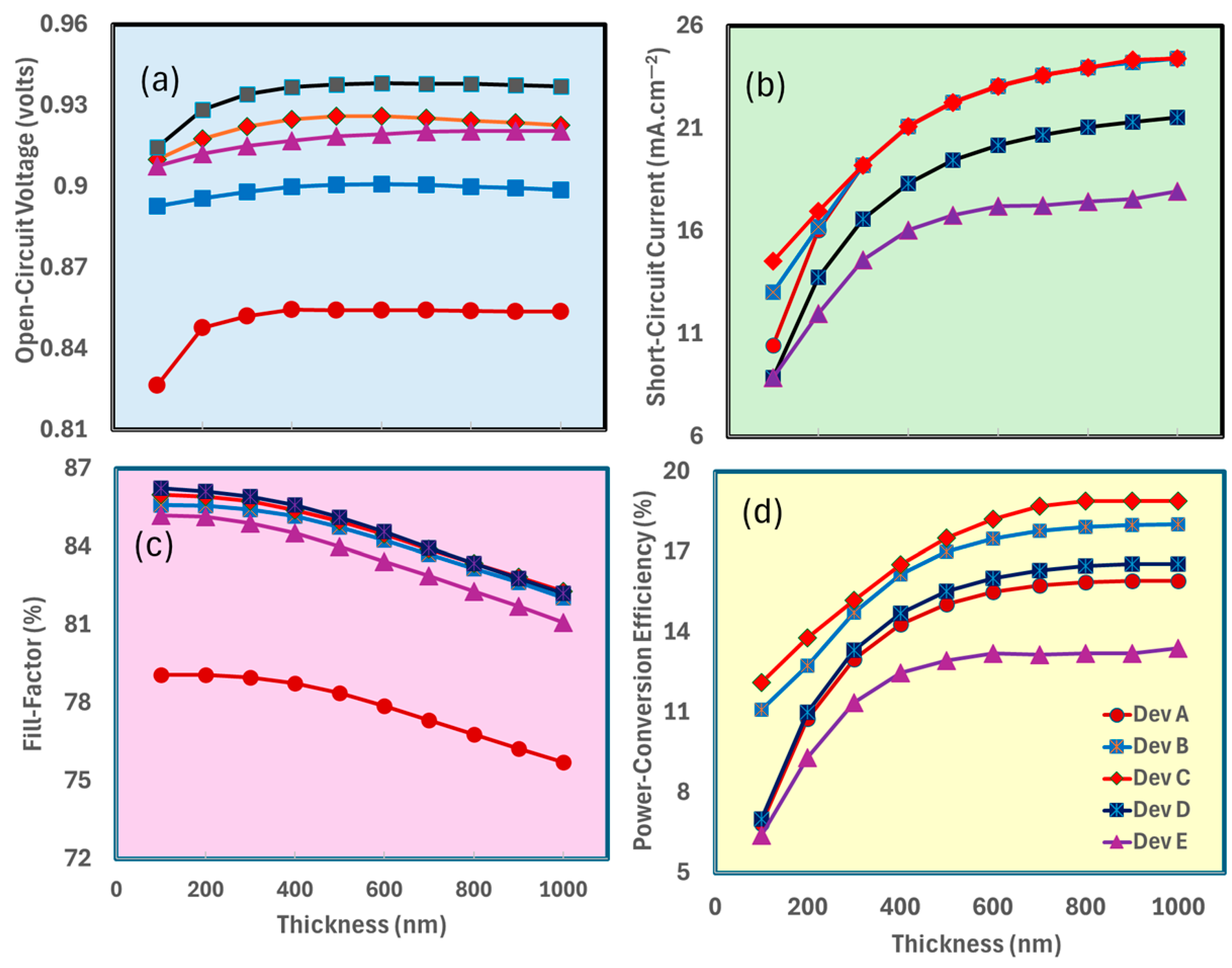 Nanomaterials 15 01085 g006