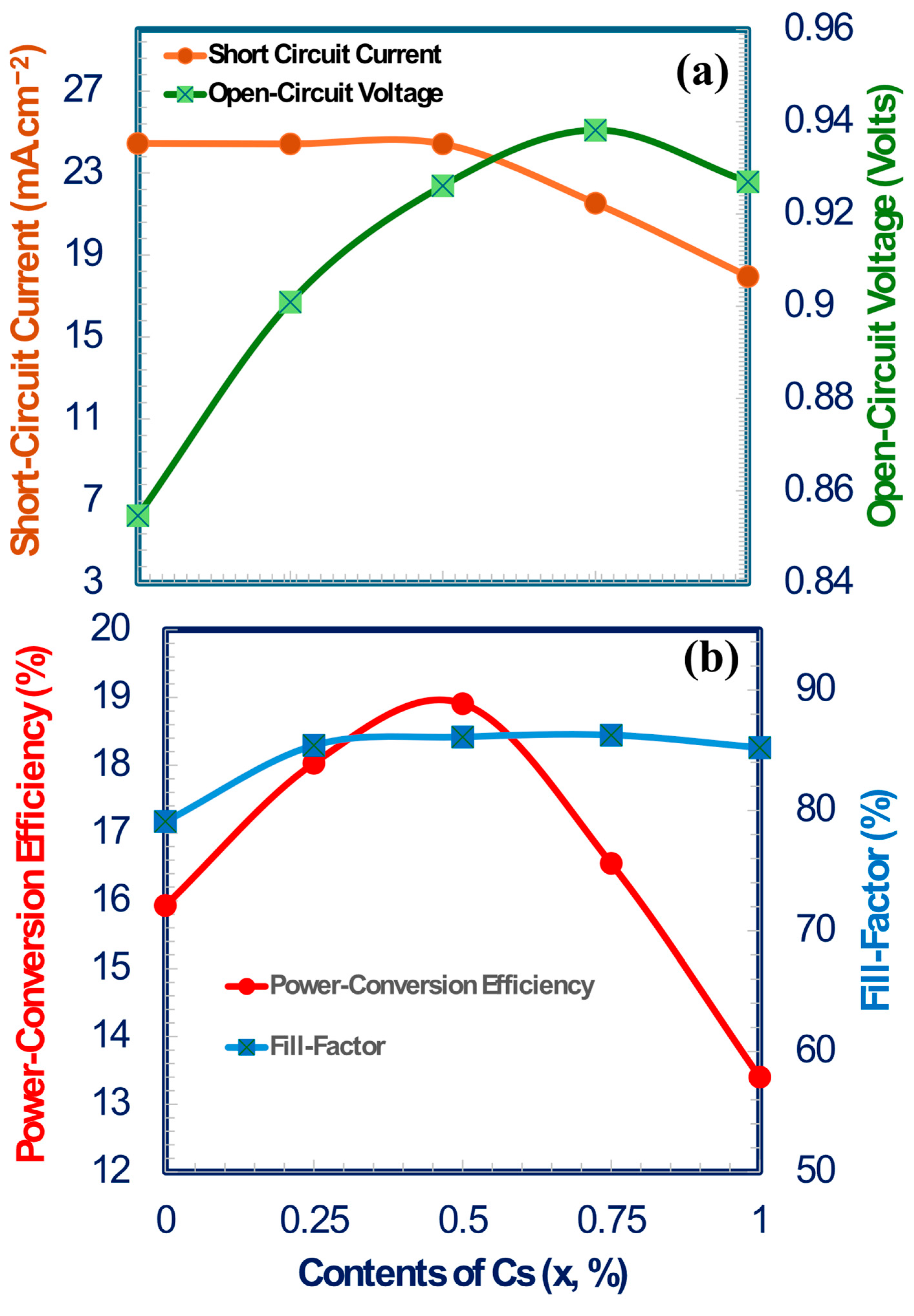 Nanomaterials 15 01085 g007
