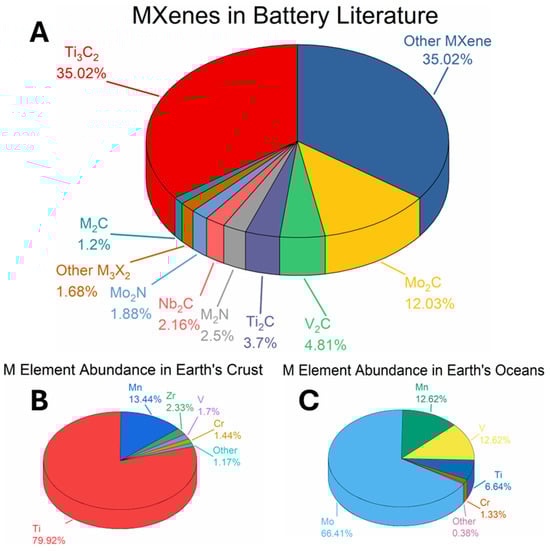 Nanomaterials 15 01089 g002