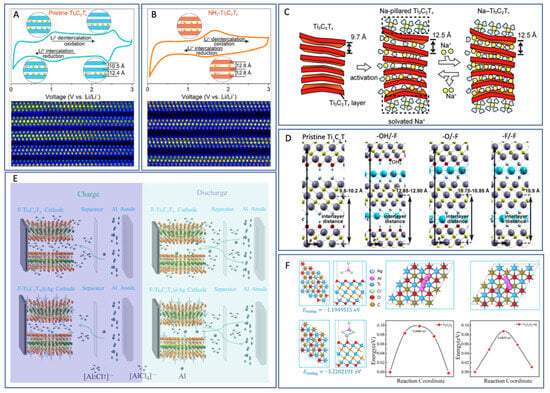 Nanomaterials 15 01089 g003