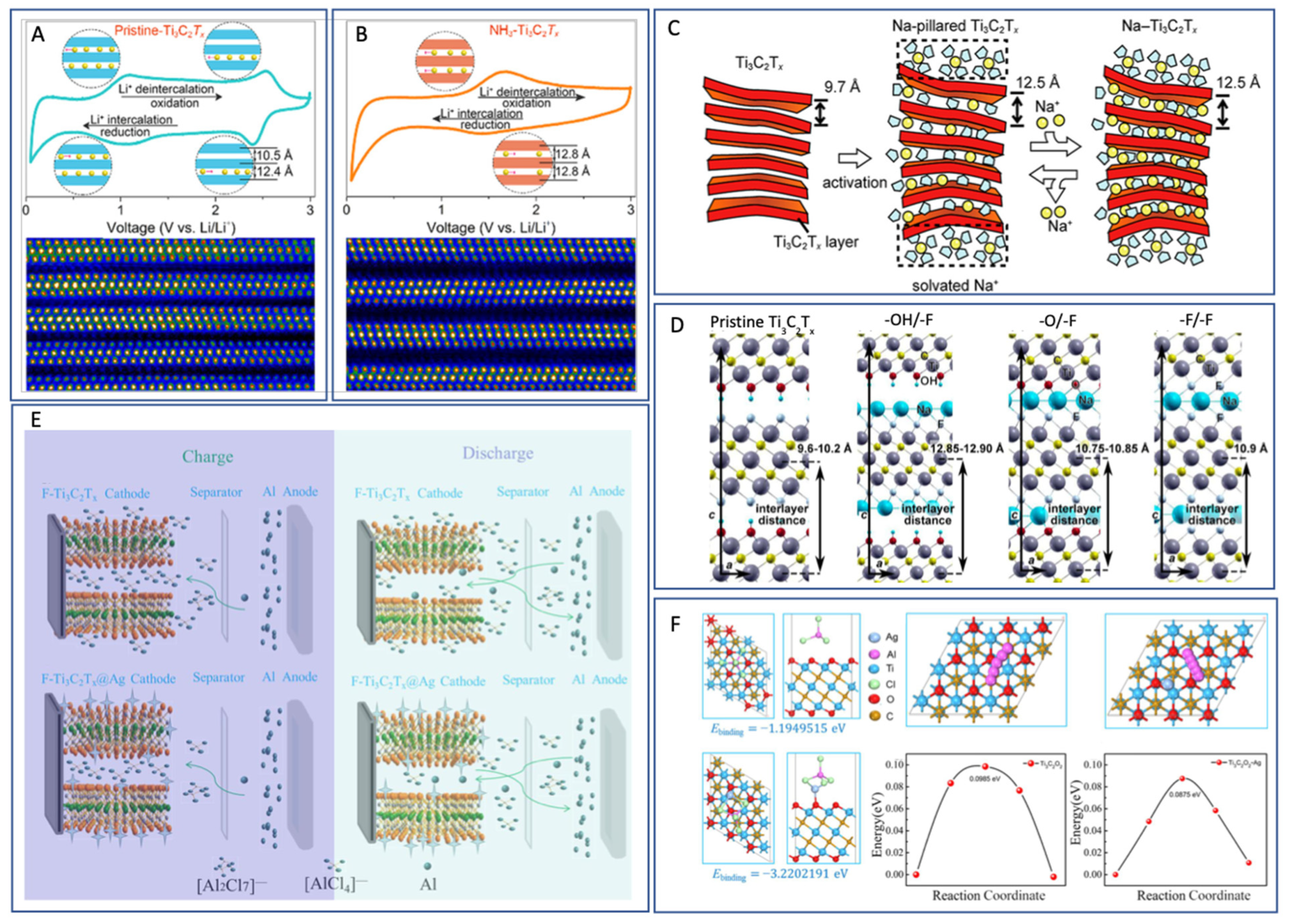 Nanomaterials 15 01089 g003