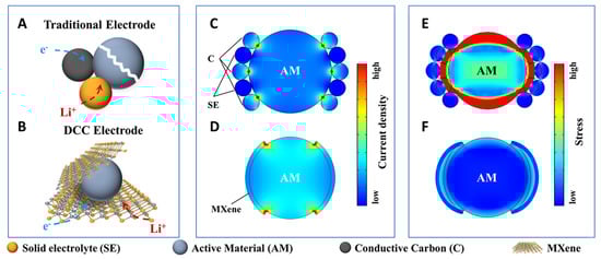 Nanomaterials 15 01089 g005