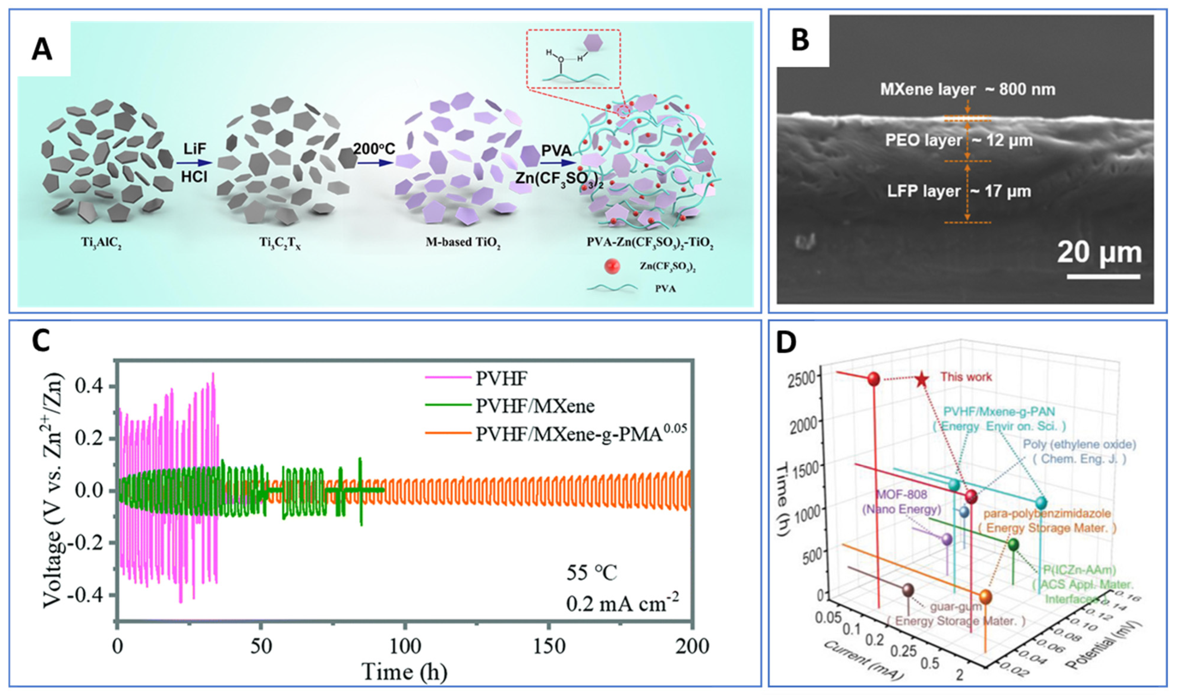Nanomaterials 15 01089 g006
