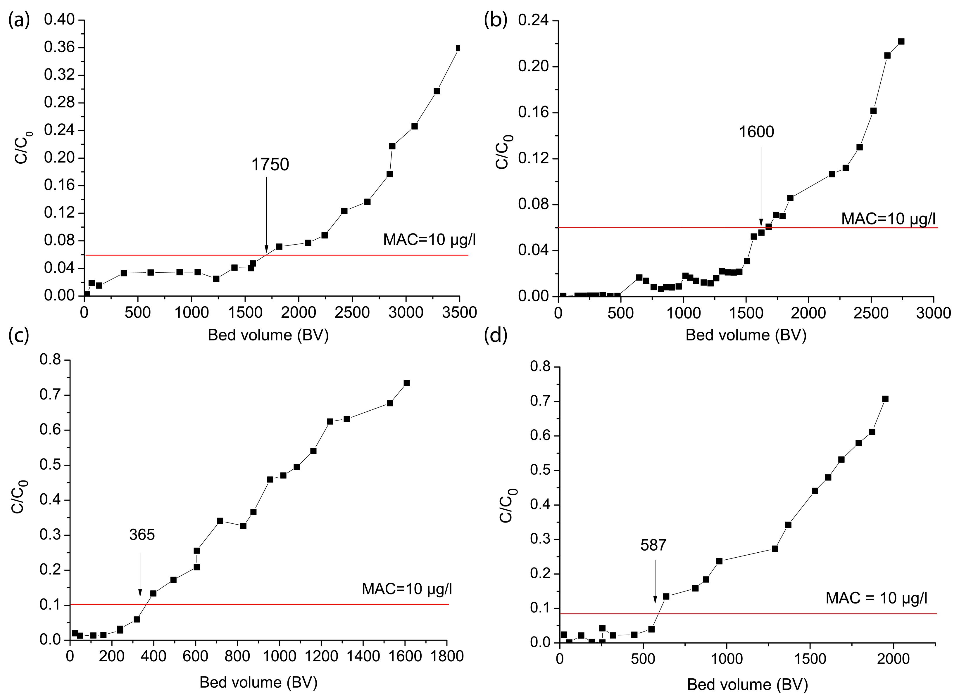 Nanomaterials 15 01104 g002