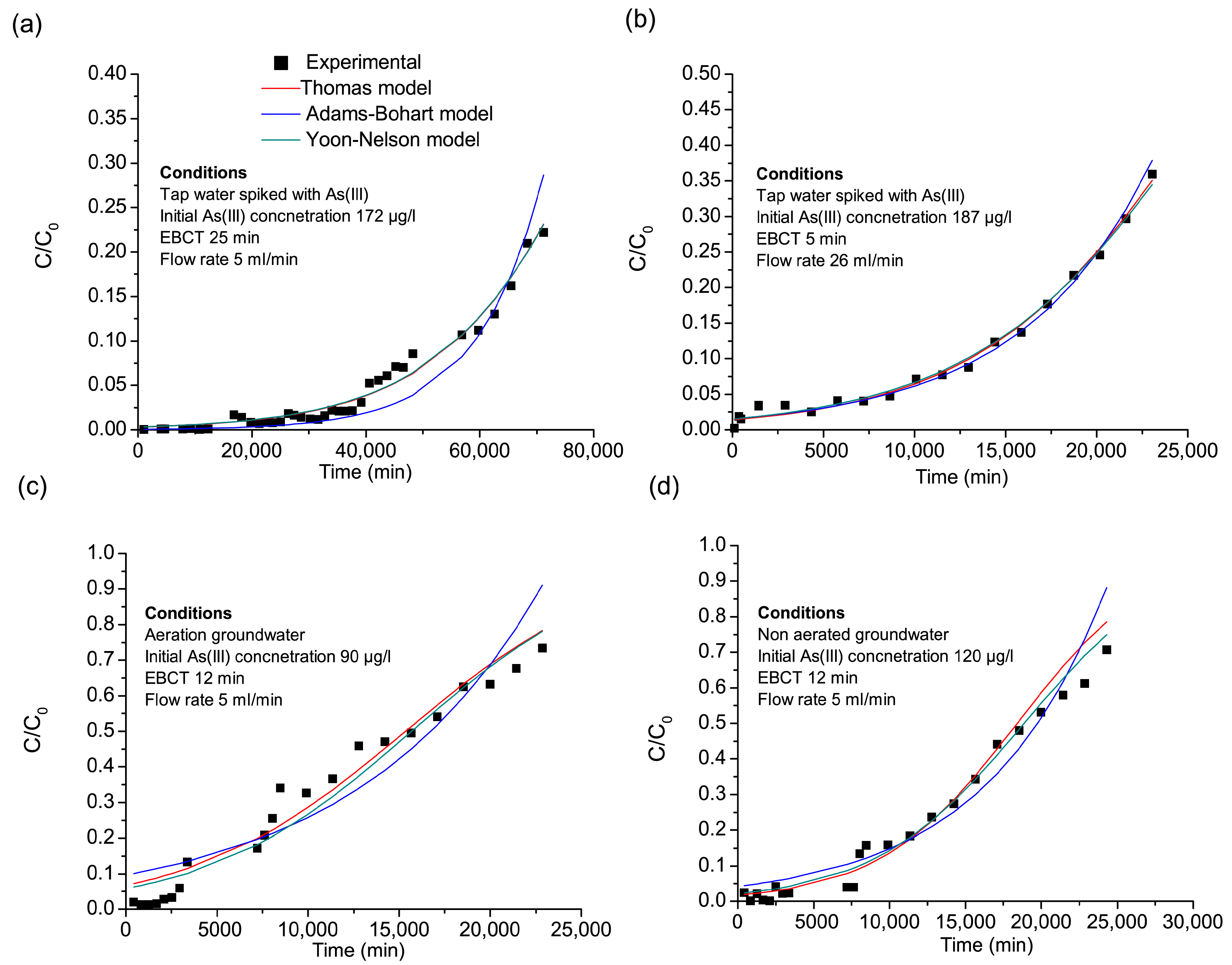 Nanomaterials 15 01104 g003