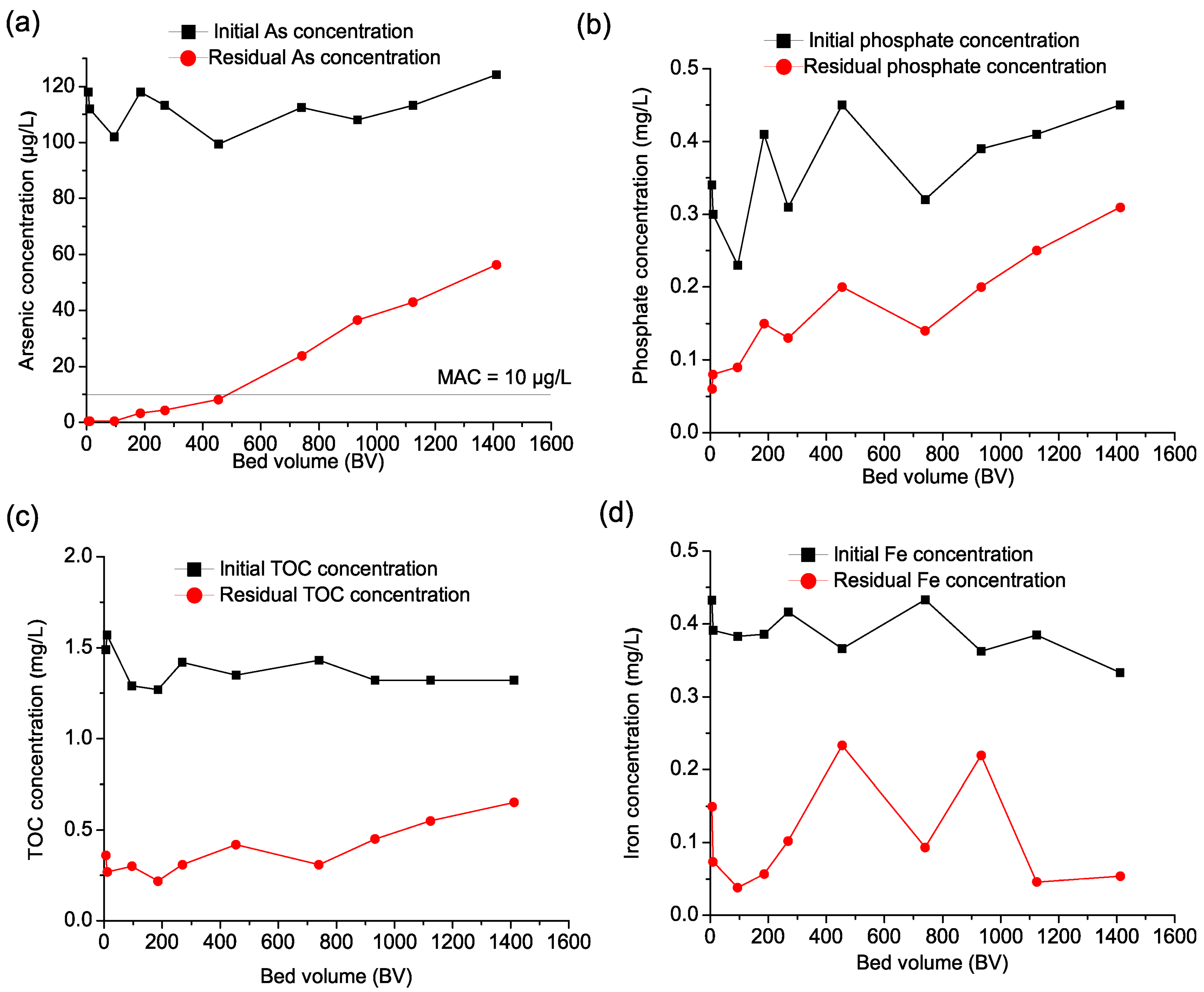 Nanomaterials 15 01104 g005