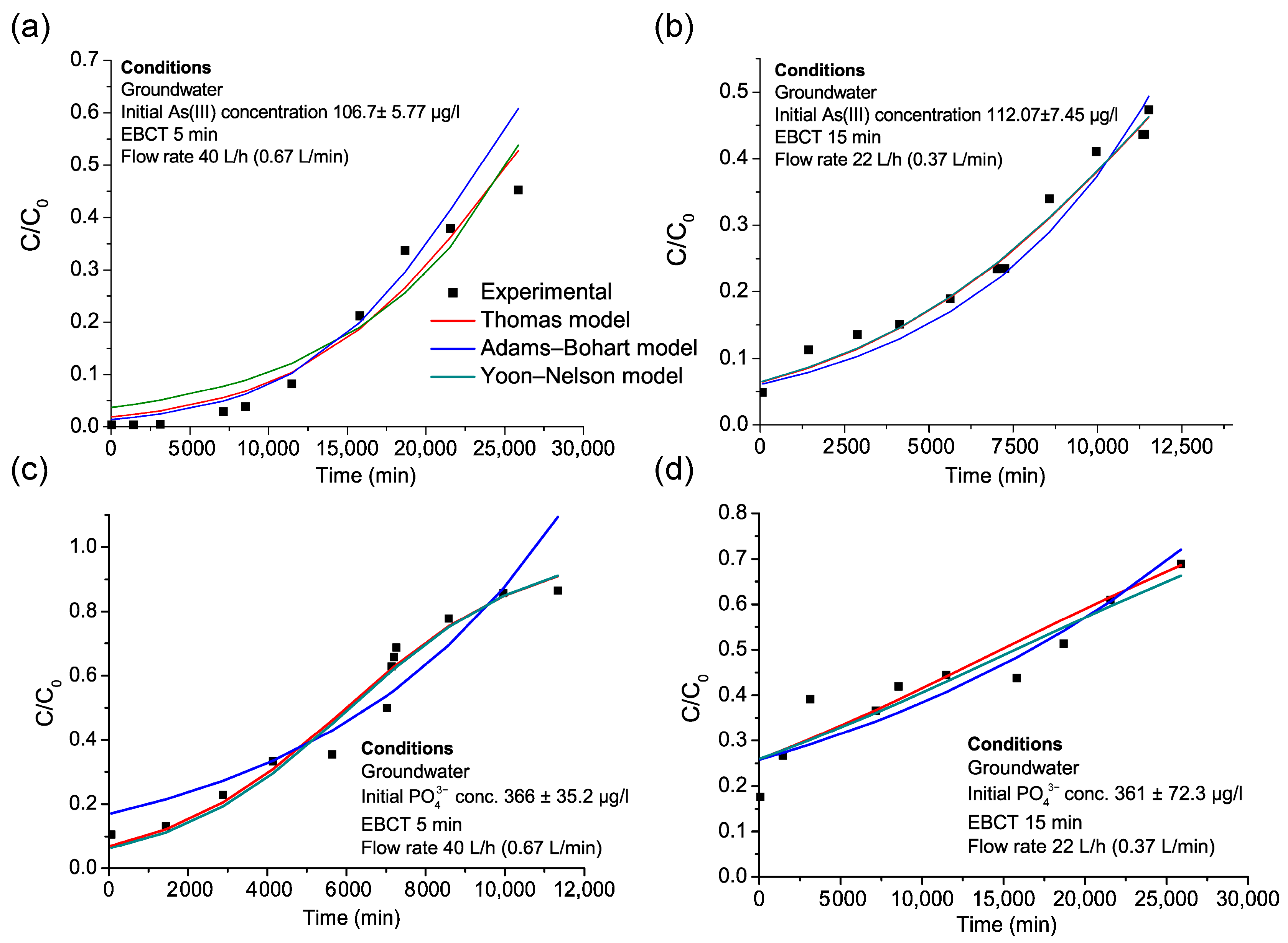 Nanomaterials 15 01104 g006