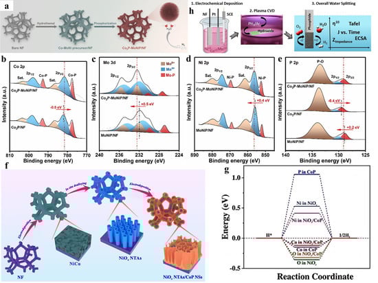 Nanomaterials 15 01106 g002