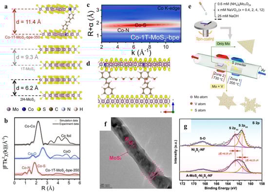 Nanomaterials 15 01106 g006