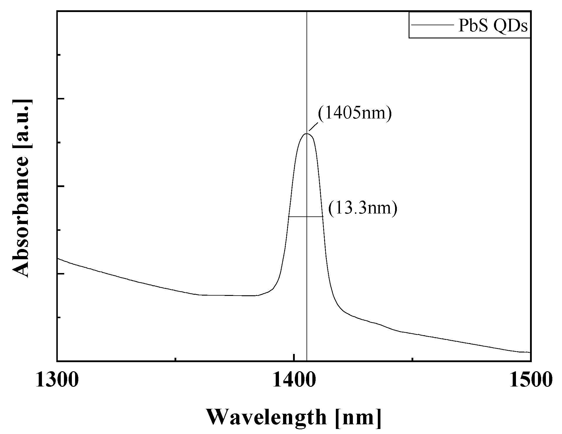 Nanomaterials 15 01107 g002