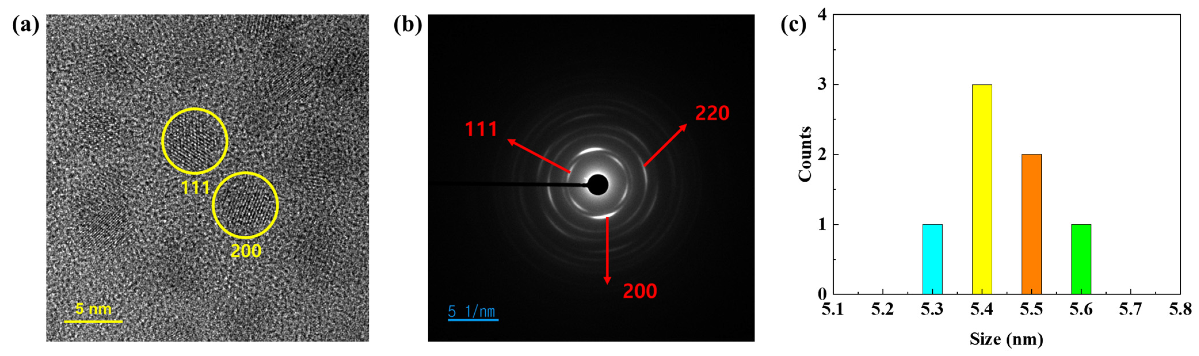 Nanomaterials 15 01107 g003