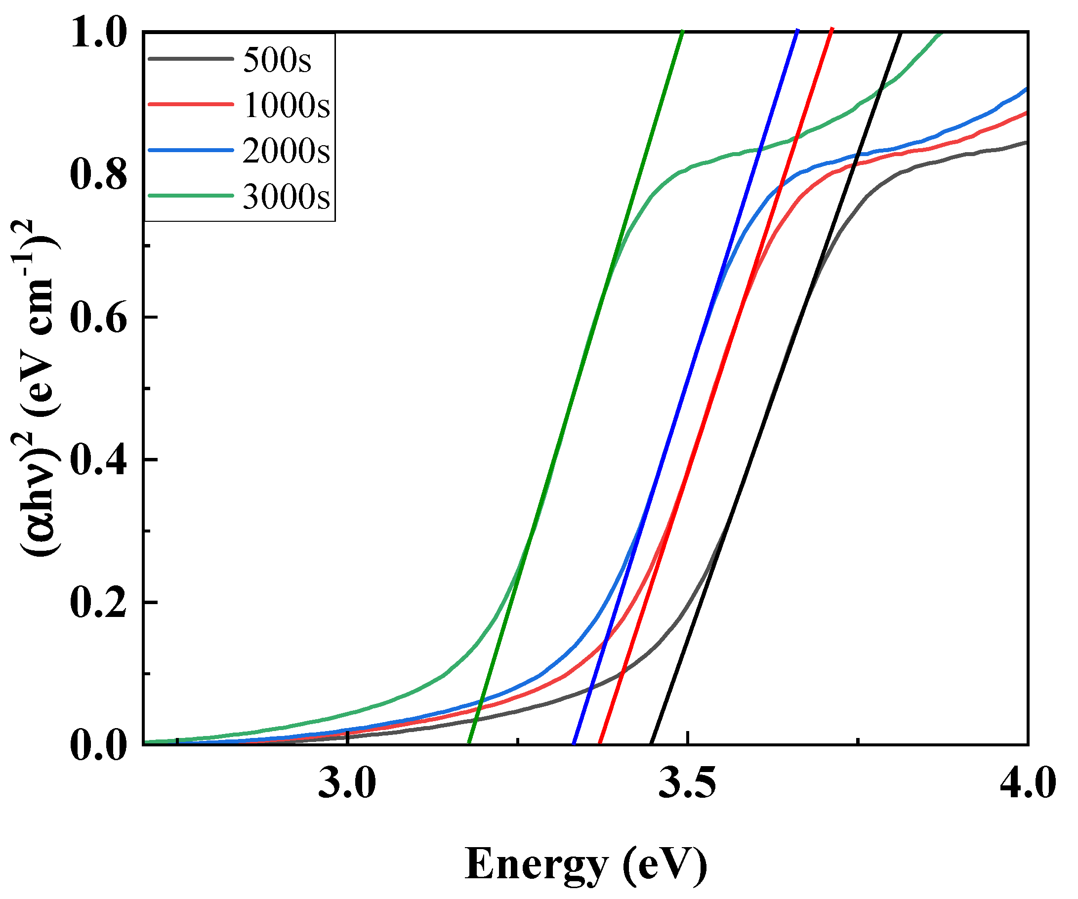 Nanomaterials 15 01107 g005