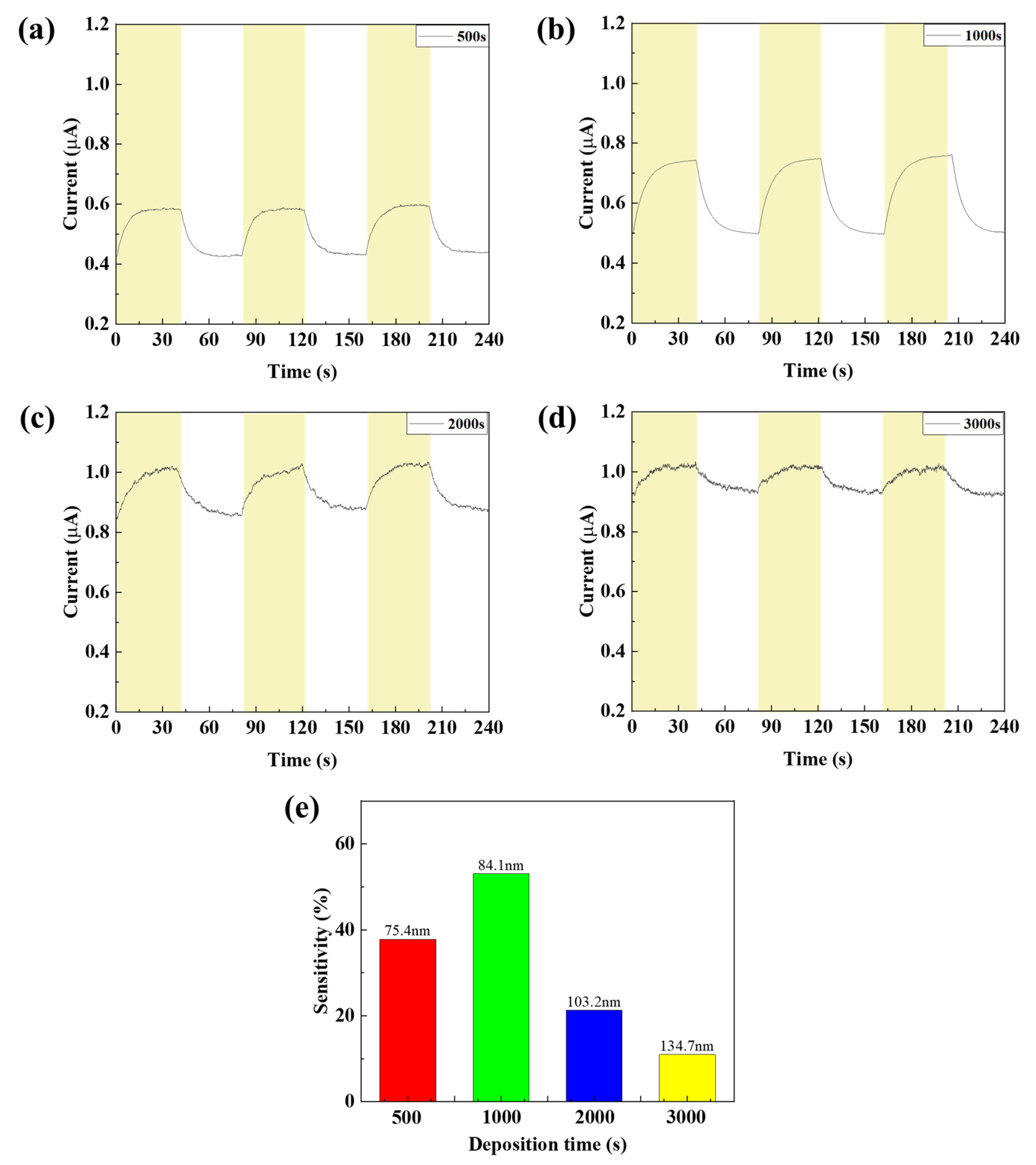 Nanomaterials 15 01107 g007